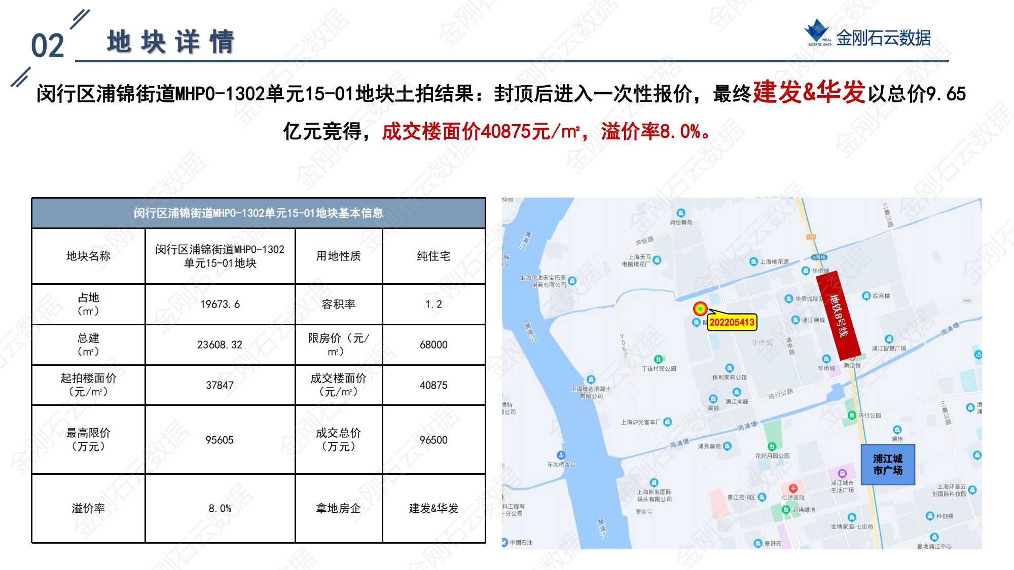 上海2022年第二批“双集中”地块解析报告 (图30)