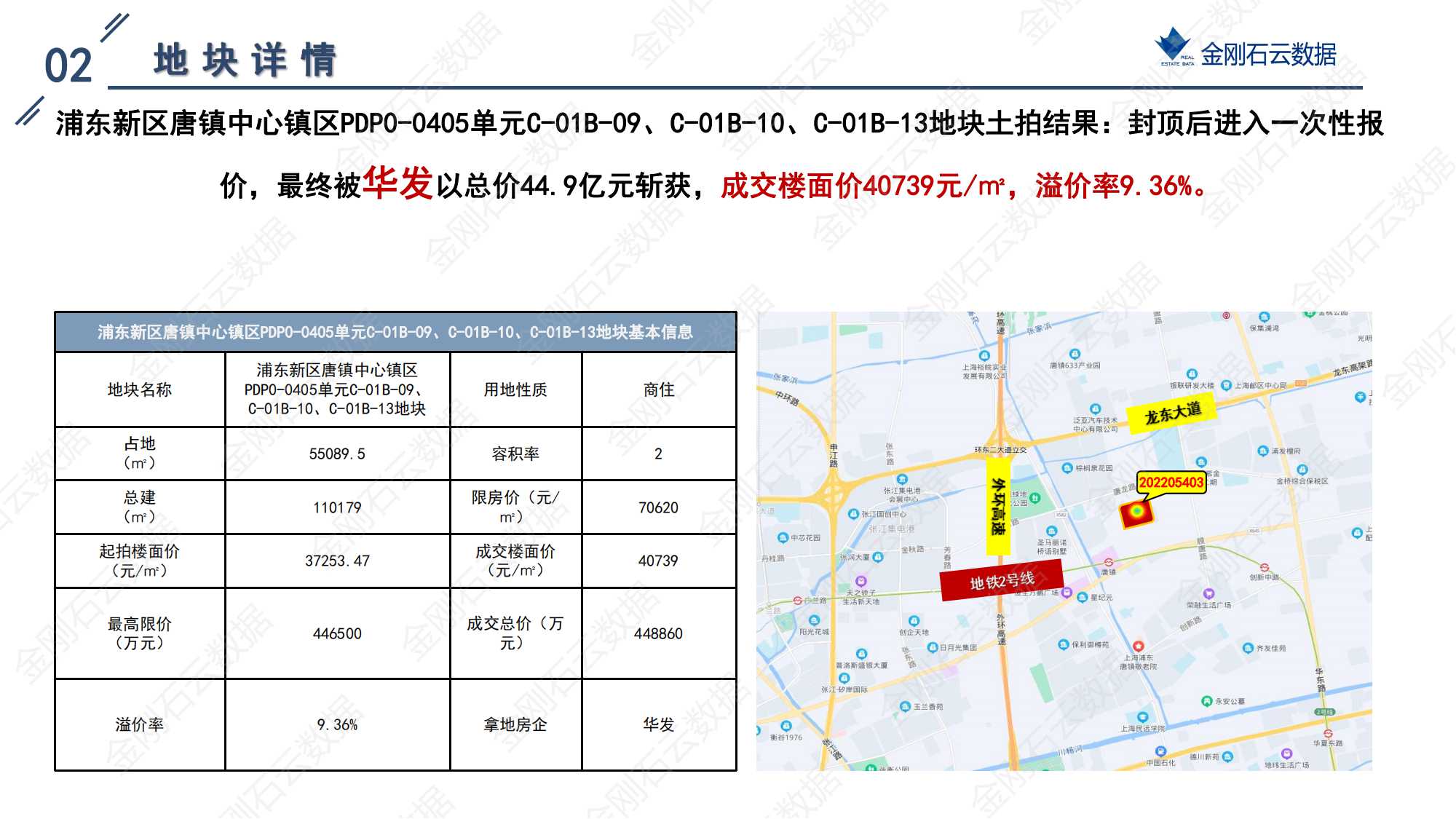 上海2022年第二批“双集中”地块解析报告 (图27)