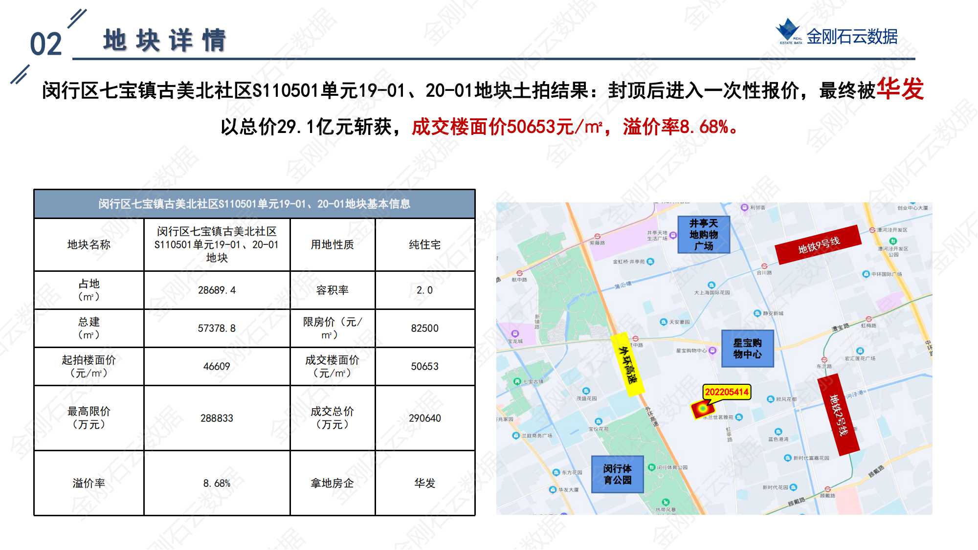 上海2022年第二批“双集中”地块解析报告 (图32)