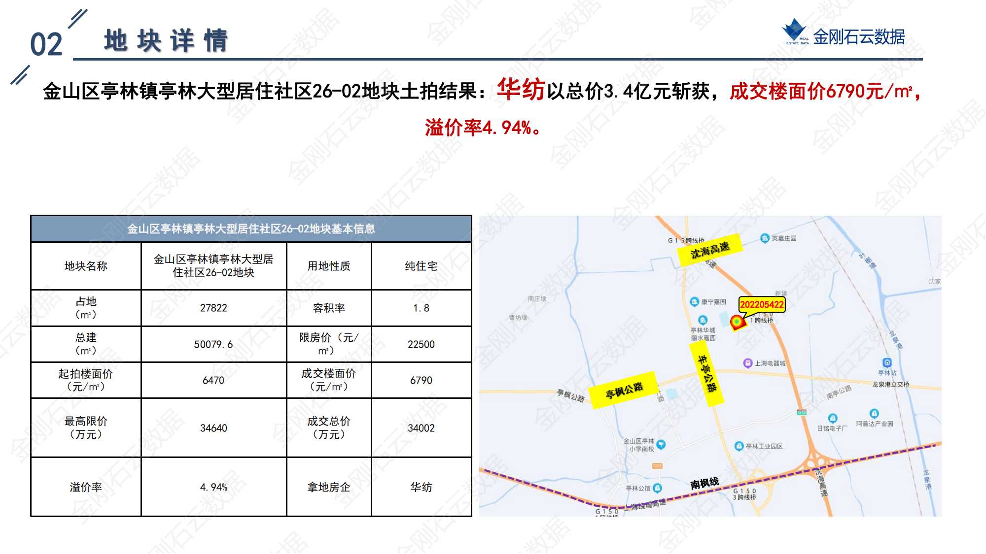 上海2022年第二批“双集中”地块解析报告 (图37)