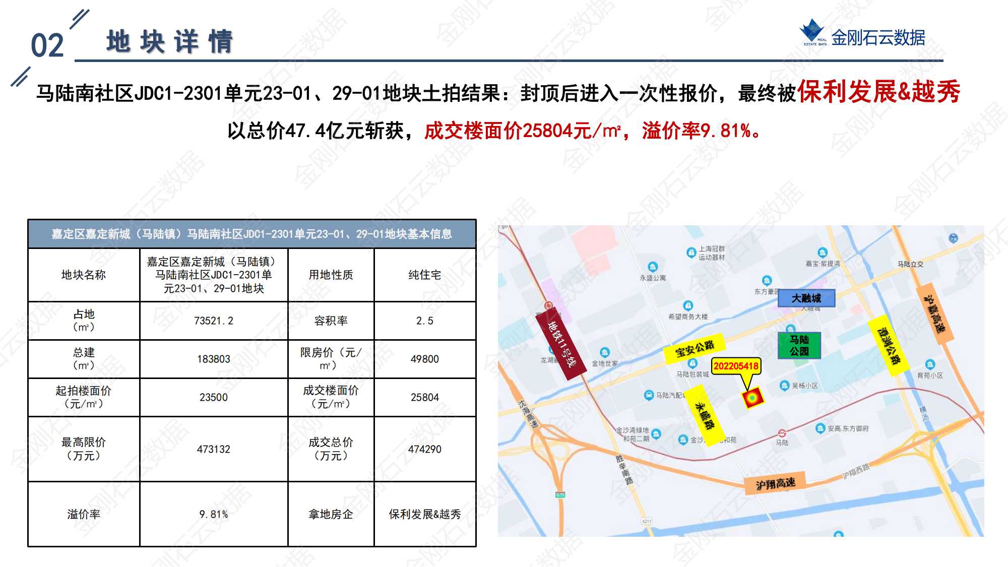 上海2022年第二批“双集中”地块解析报告 (图39)