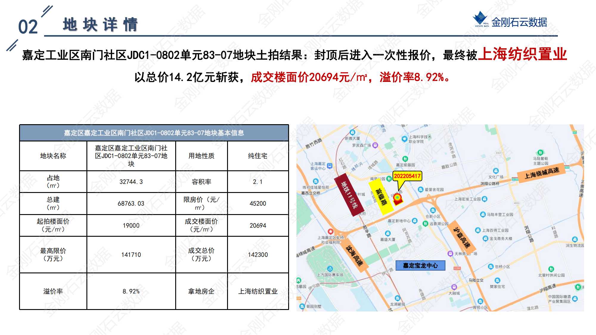 上海2022年第二批“双集中”地块解析报告 (图41)