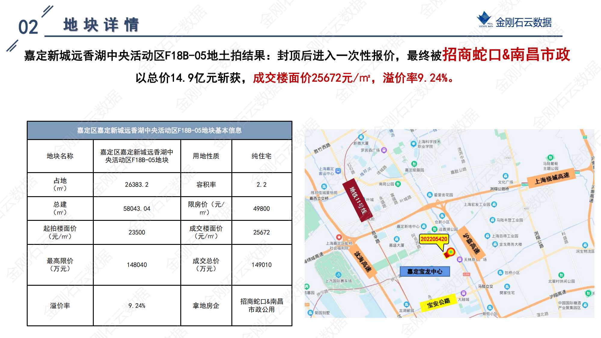 上海2022年第二批“双集中”地块解析报告 (图40)