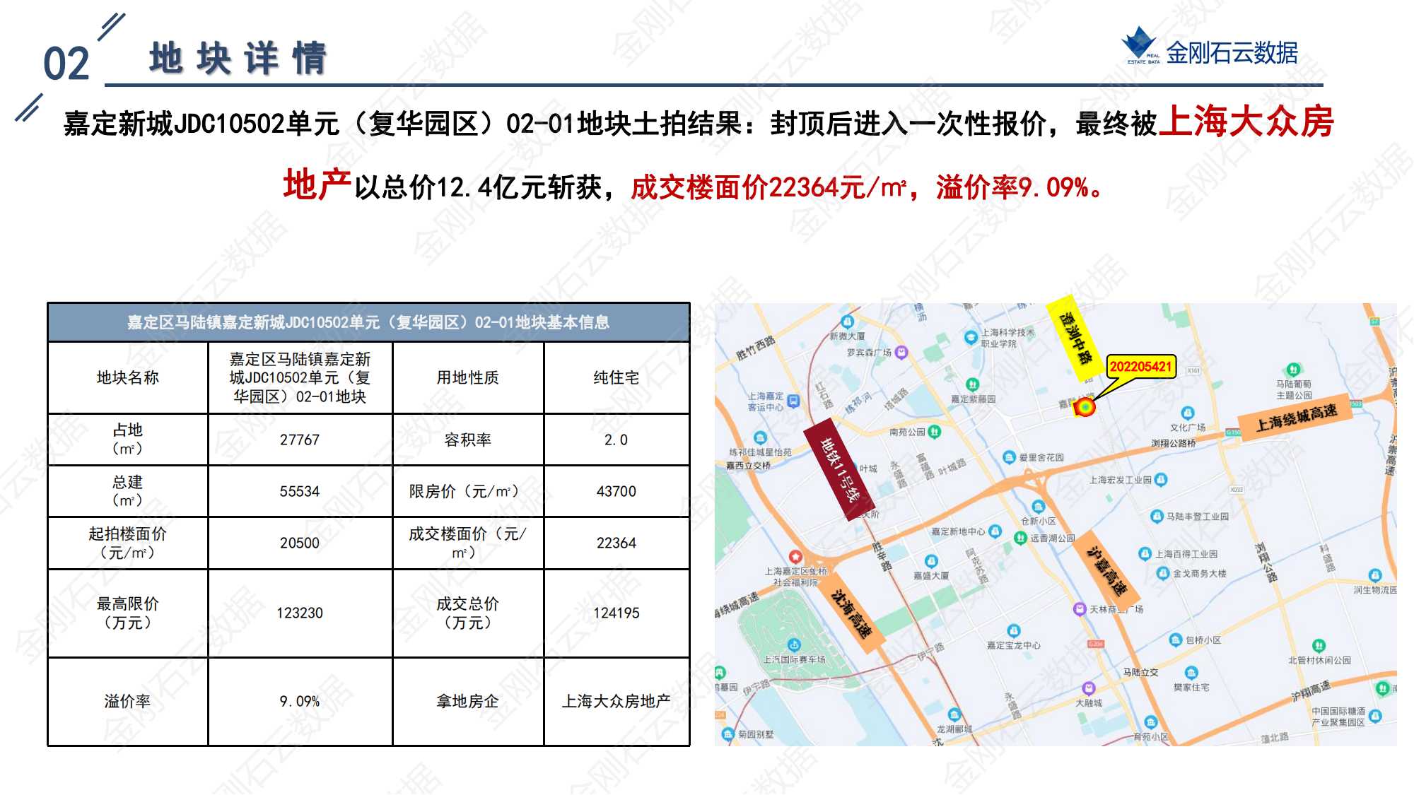 上海2022年第二批“双集中”地块解析报告 (图42)