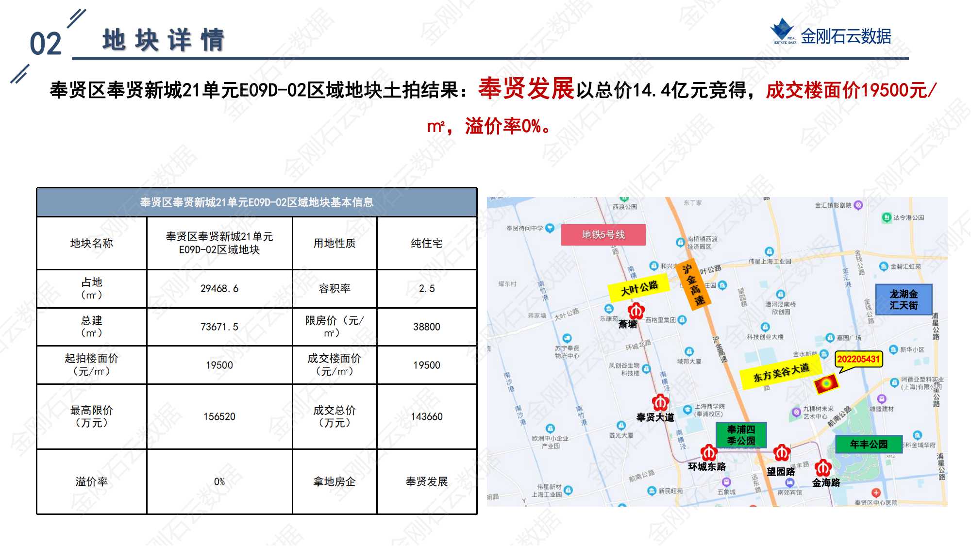 上海2022年第二批“双集中”地块解析报告 (图46)