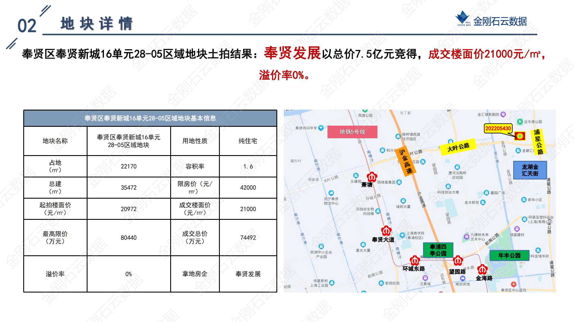 上海2022年第二批“双集中”地块解析报告 (图47)