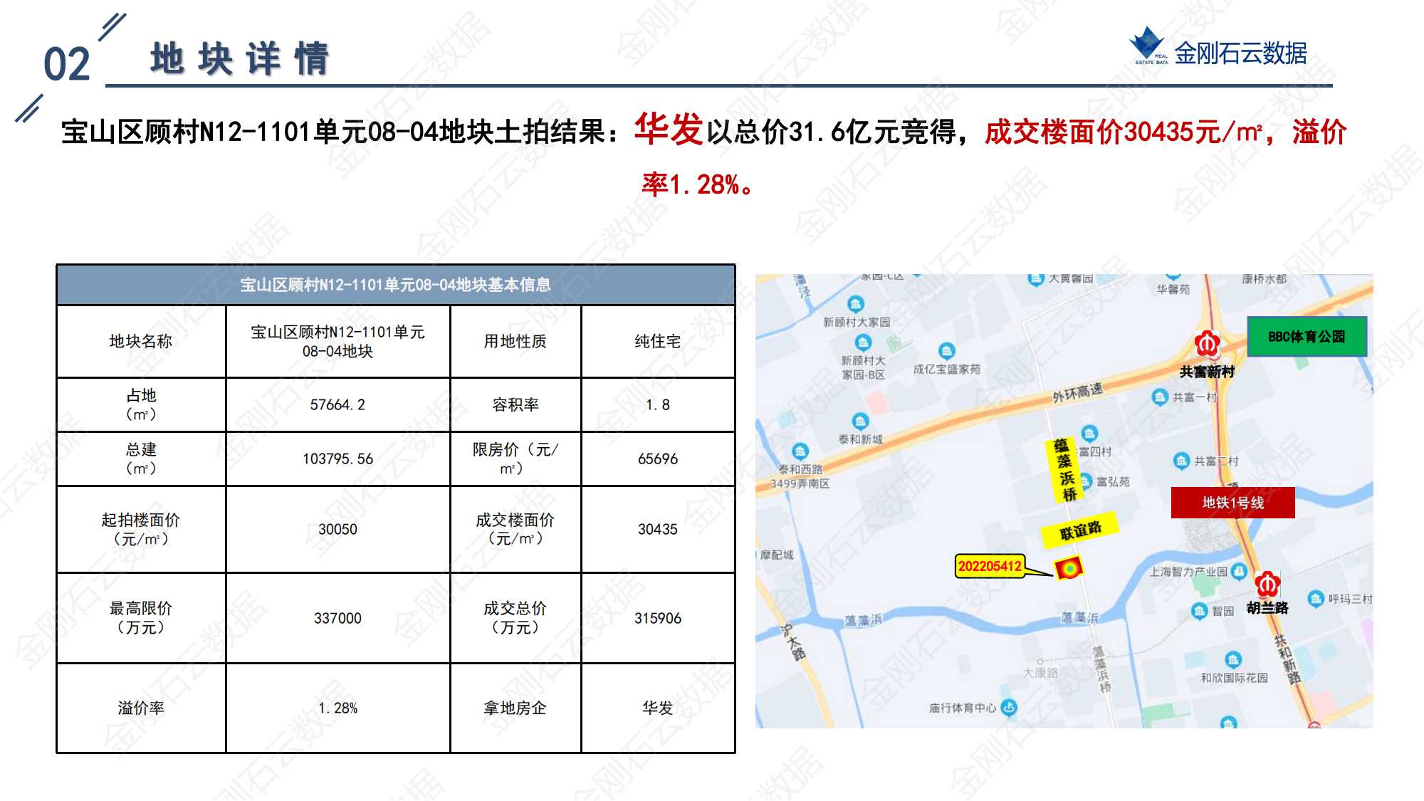 上海2022年第二批“双集中”地块解析报告 (图49)