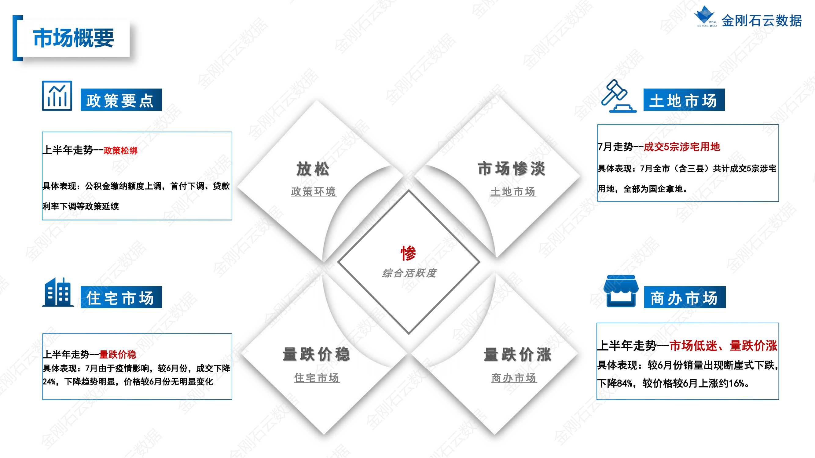 【安徽蚌埠】2022年7月市场总结(图3)
