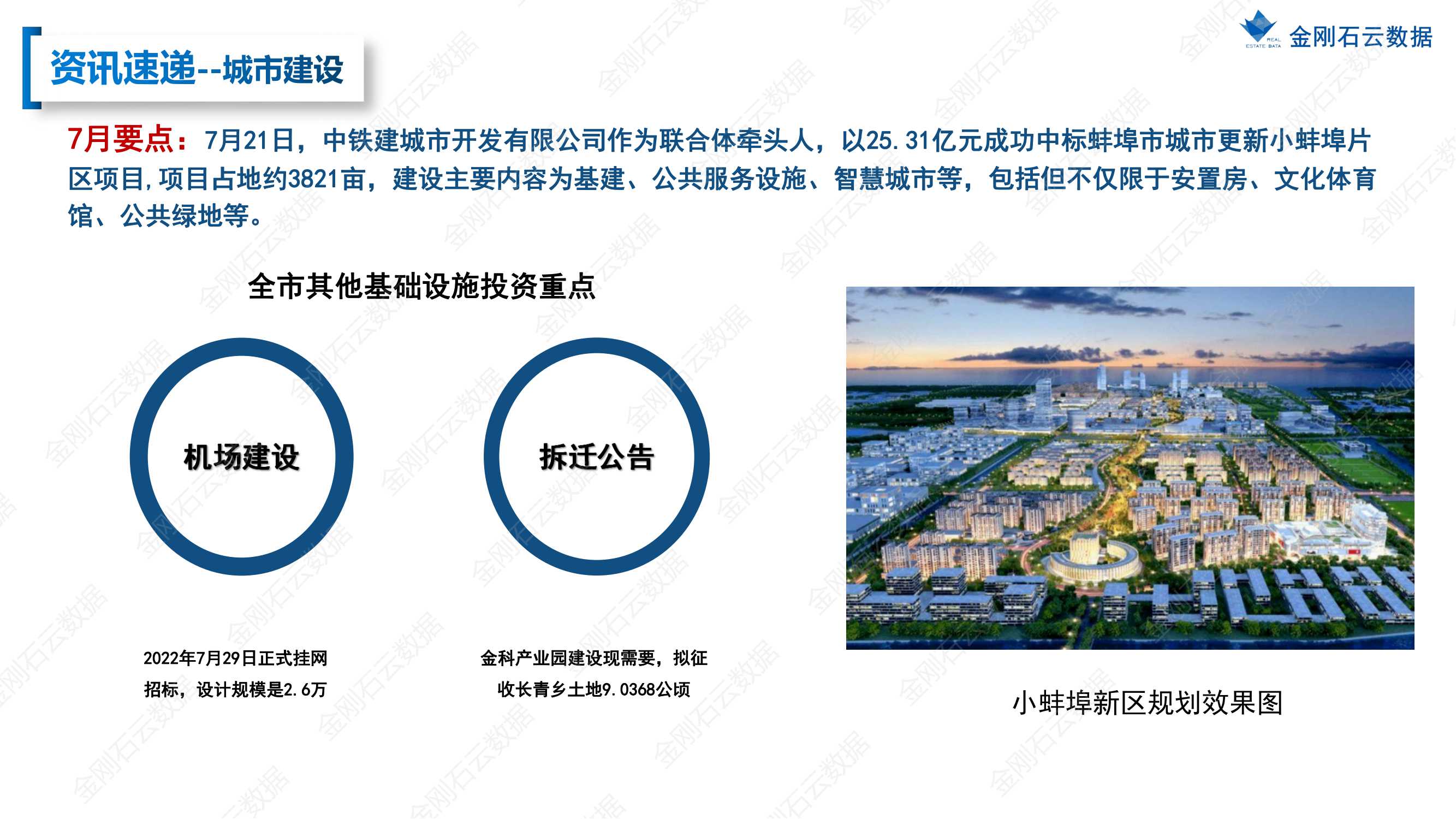 【安徽蚌埠】2022年7月市场总结(图6)