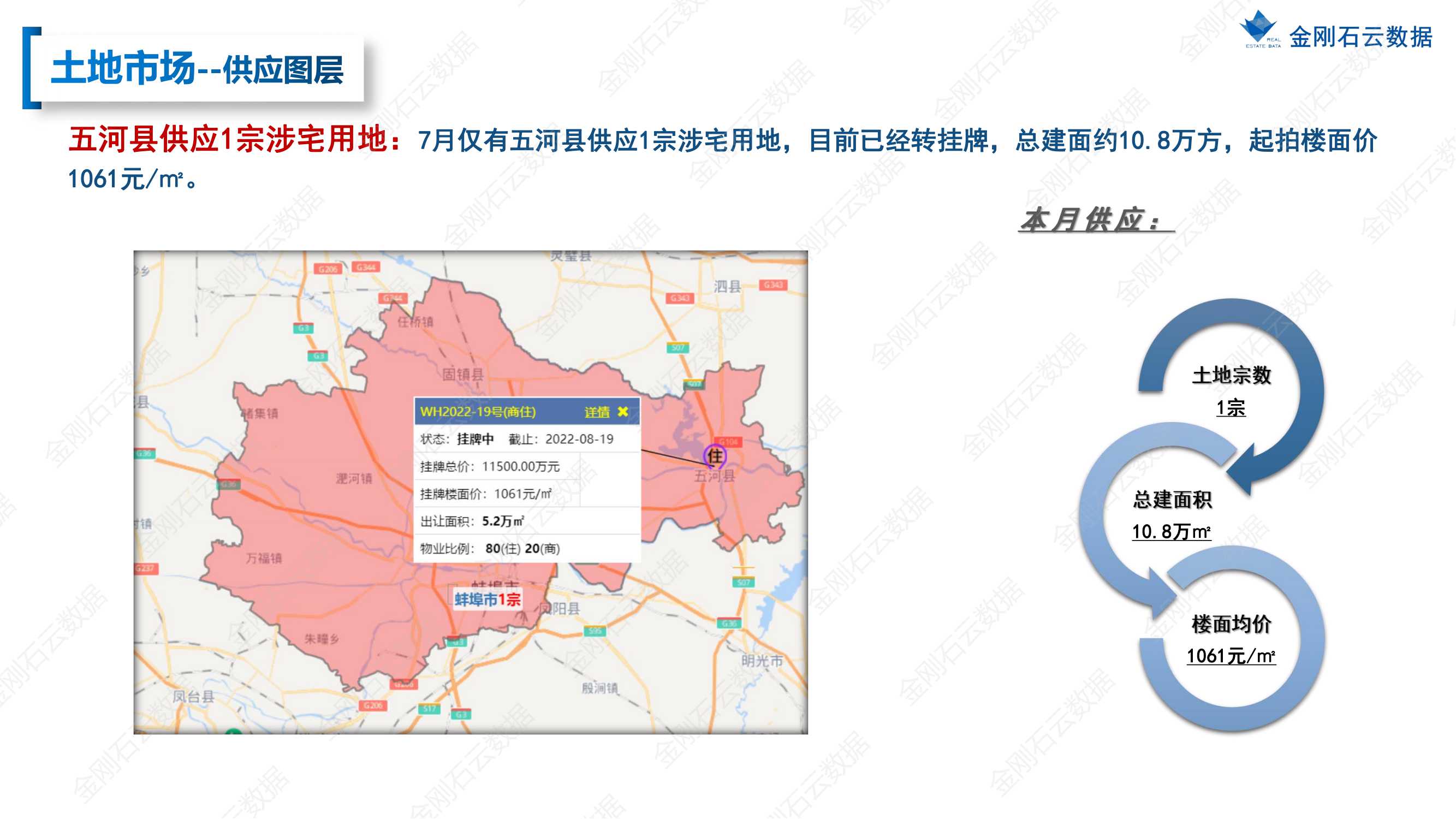 【安徽蚌埠】2022年7月市场总结(图8)