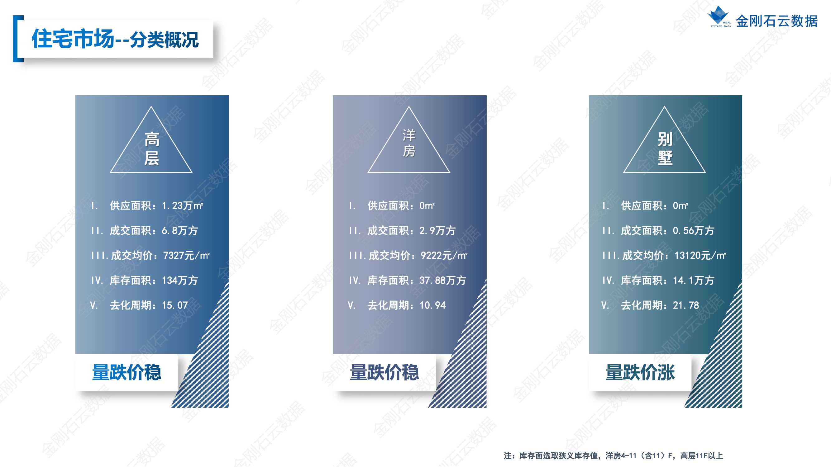 【安徽蚌埠】2022年7月市场总结(图12)