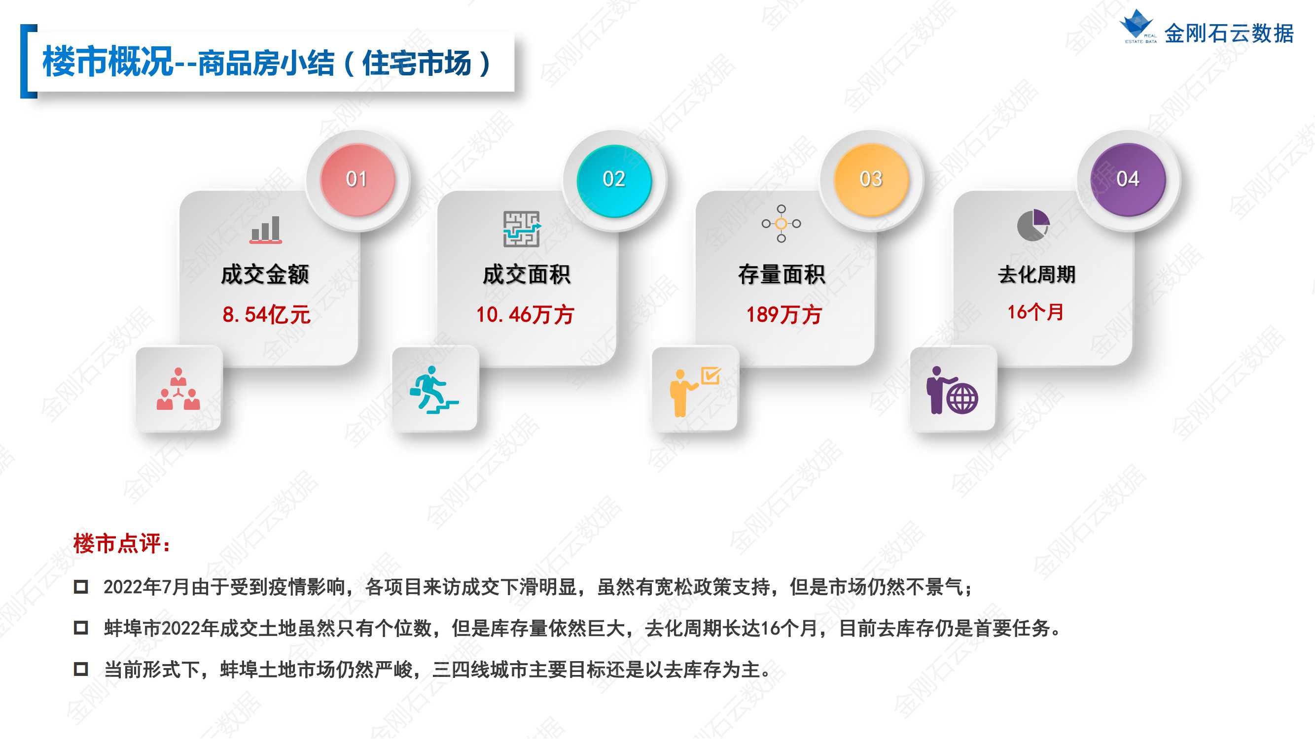 【安徽蚌埠】2022年7月市场总结(图22)