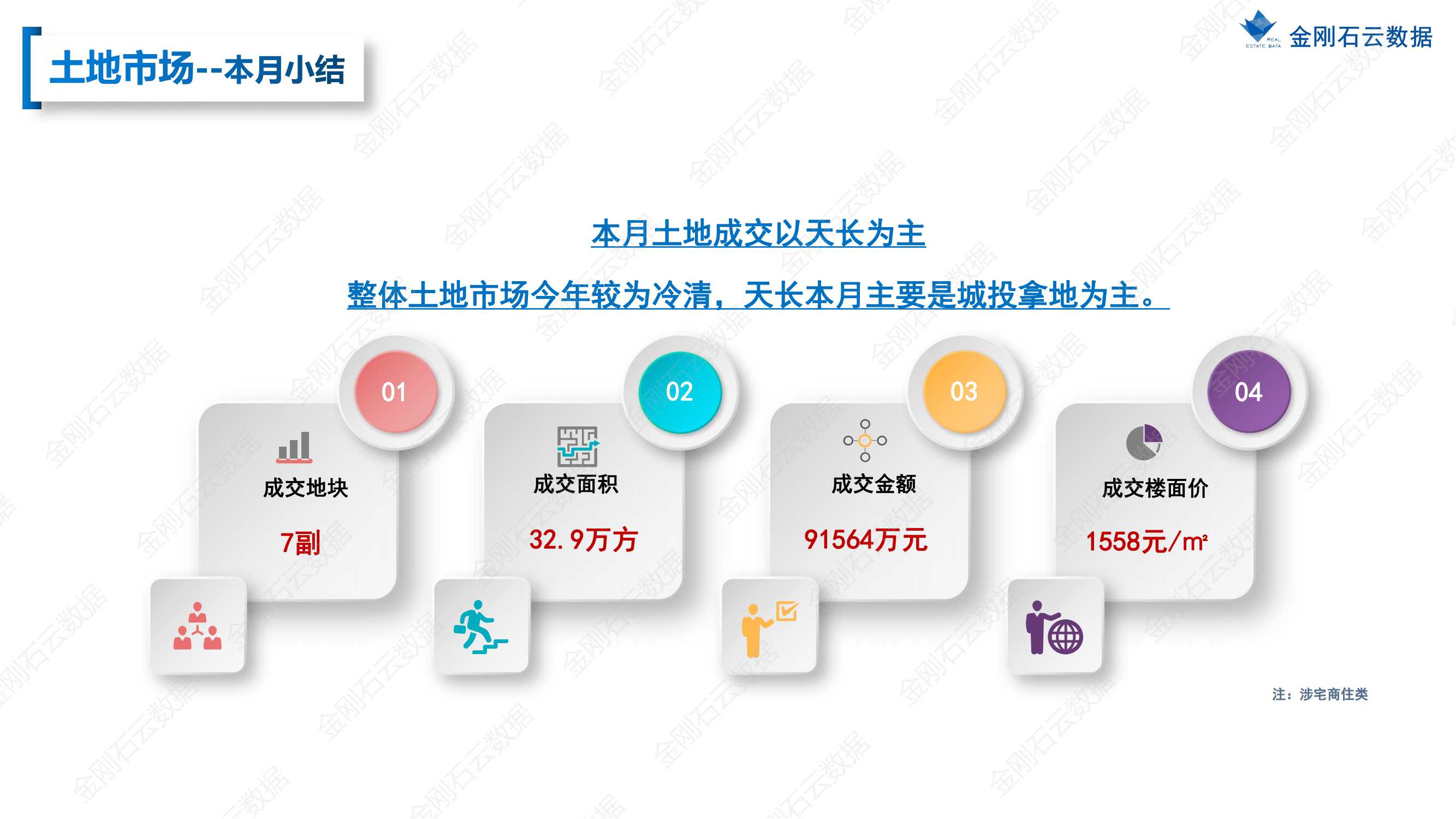 【安徽滁州】2022年7月市场总结(图13)