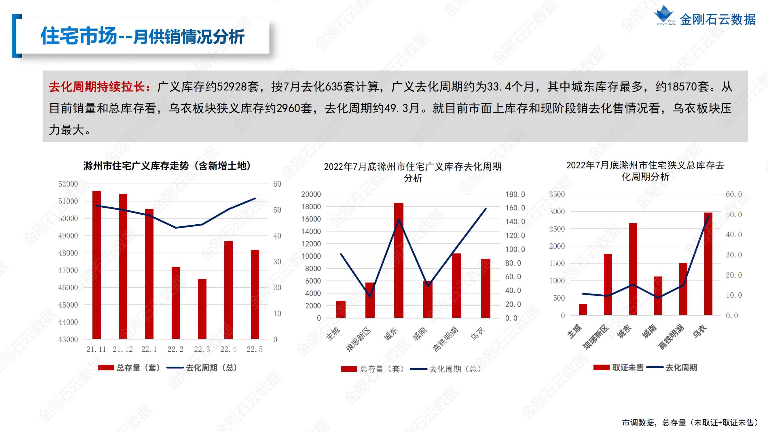 【安徽滁州】2022年7月市场总结(图18)