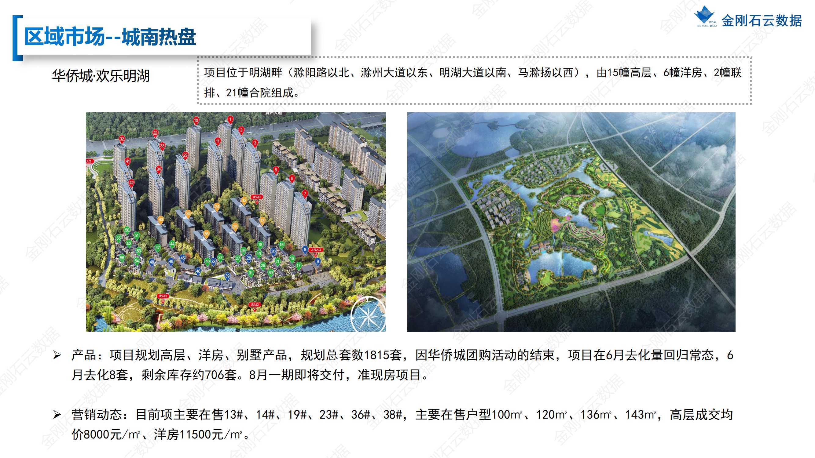 【安徽滁州】2022年7月市场总结(图29)