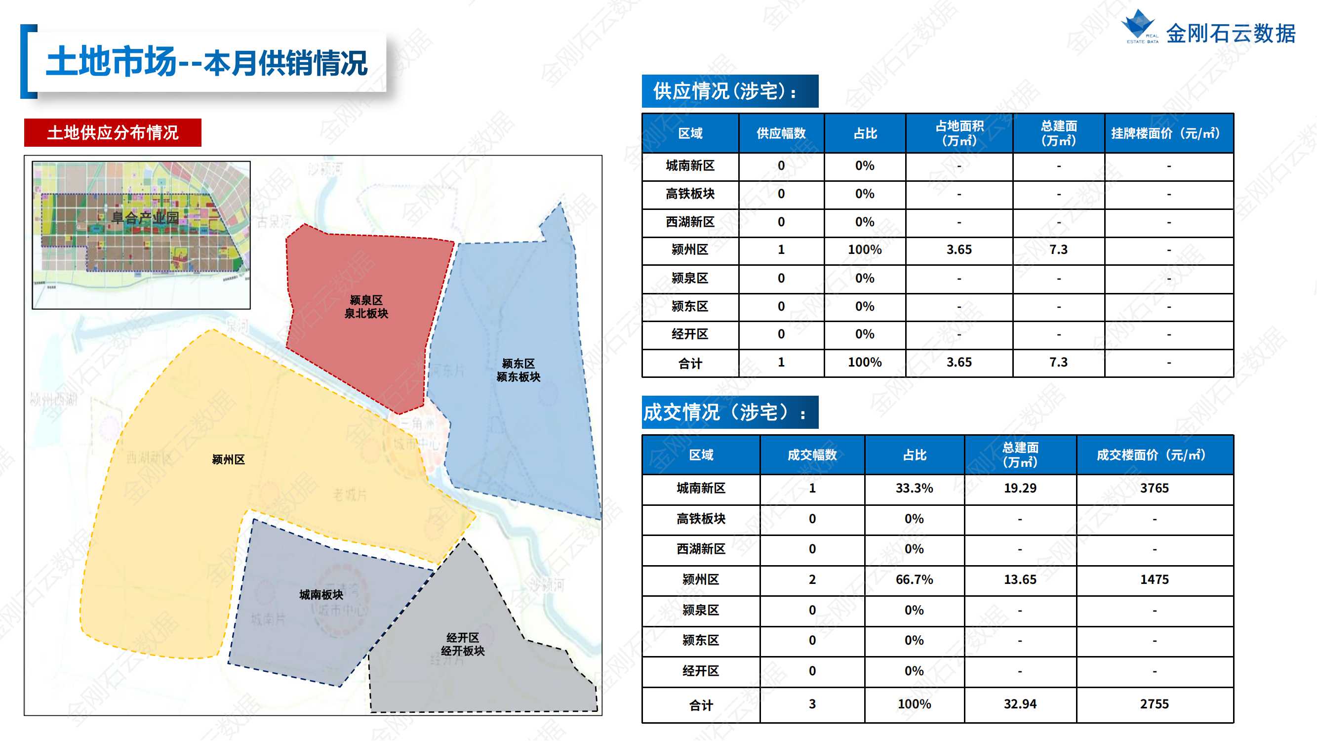 【安徽阜阳】2022年7月市场总结(图6)