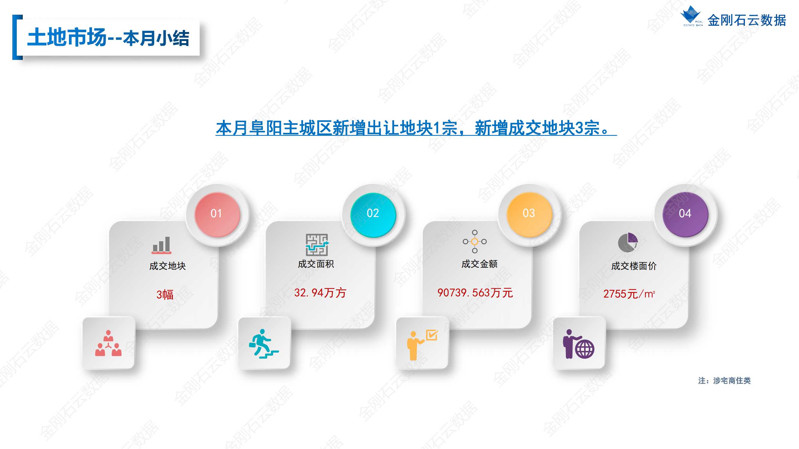 【安徽阜阳】2022年7月市场总结(图9)