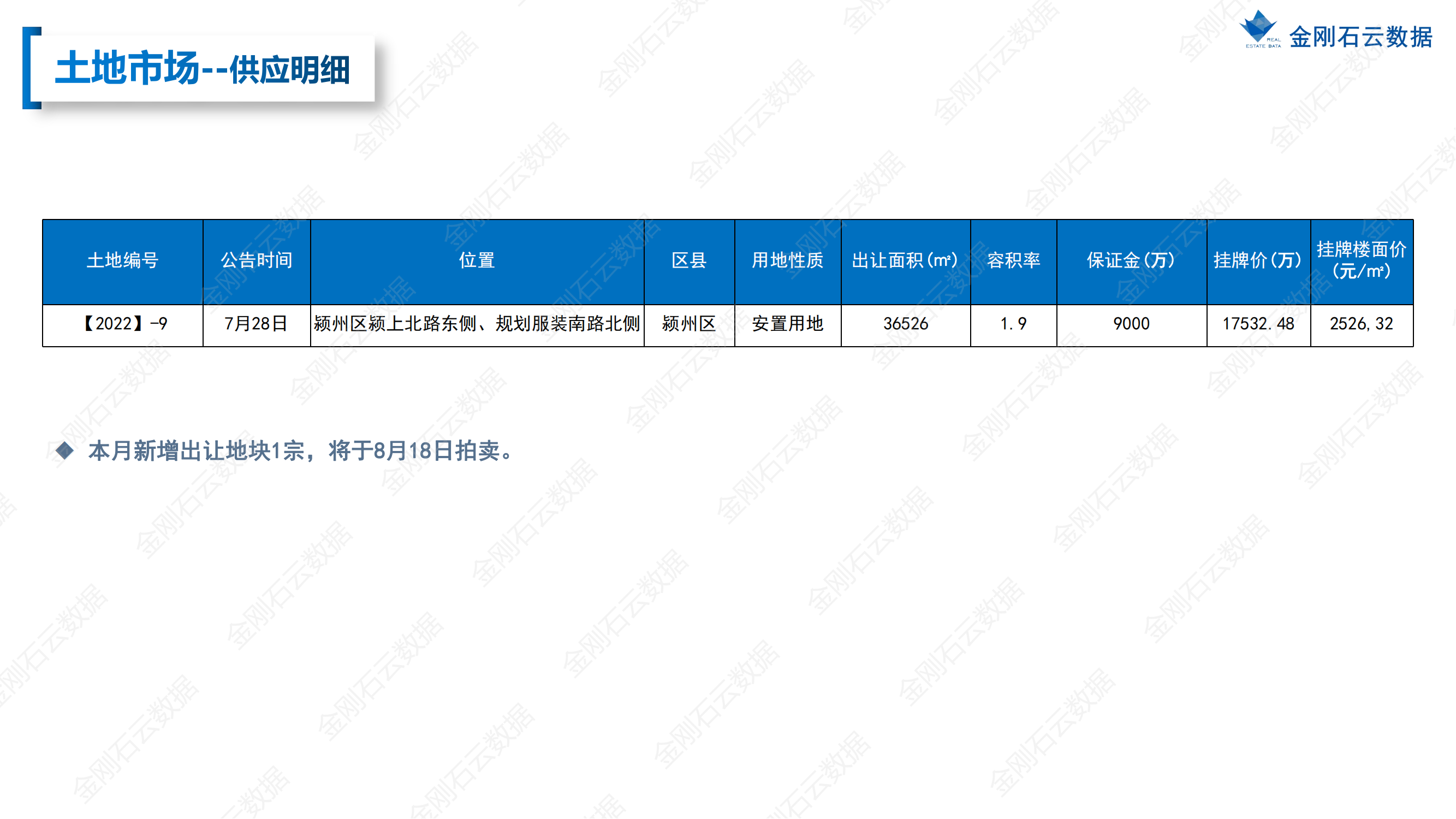 【安徽阜阳】2022年7月市场总结(图7)