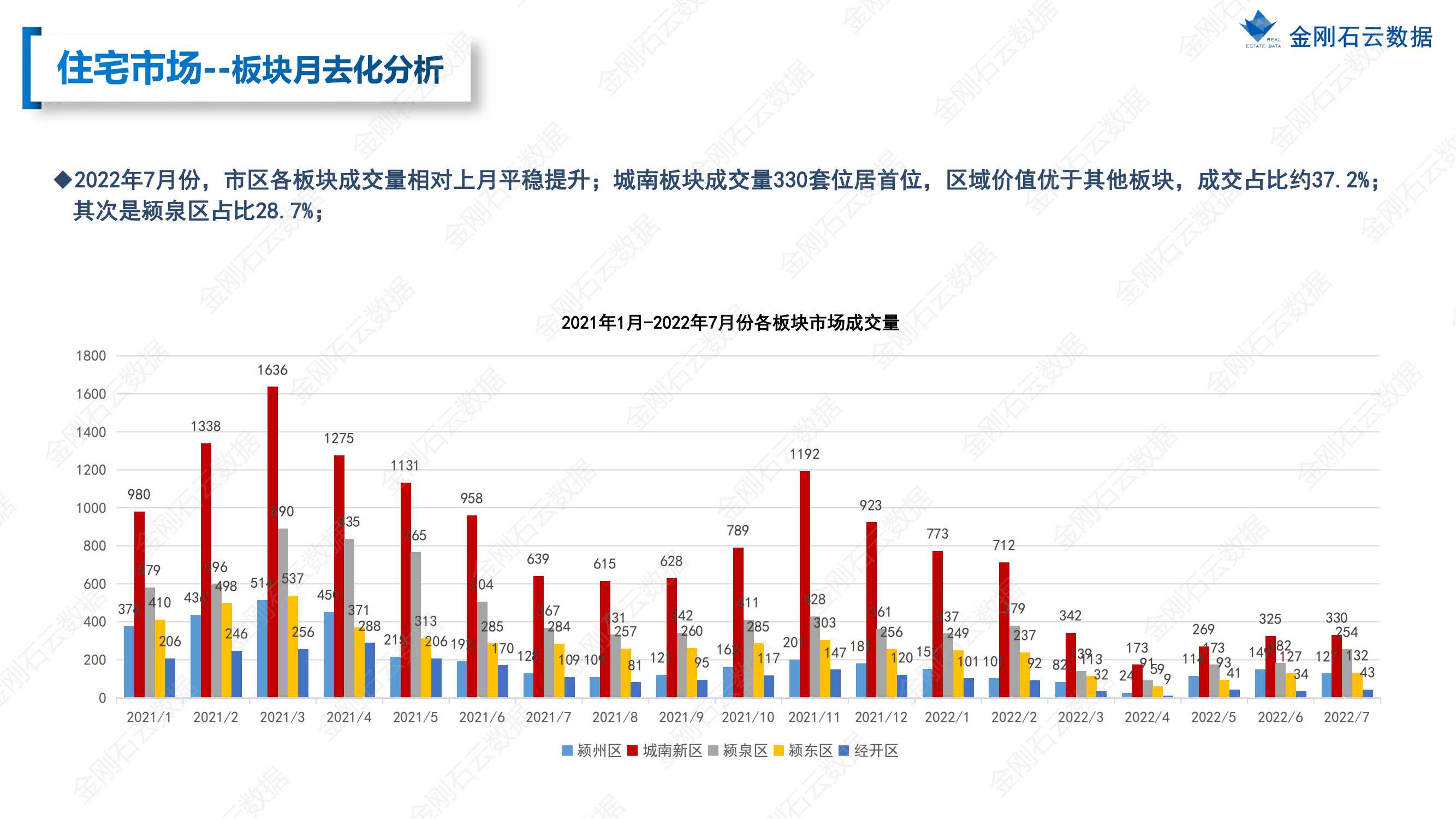 【安徽阜阳】2022年7月市场总结(图13)