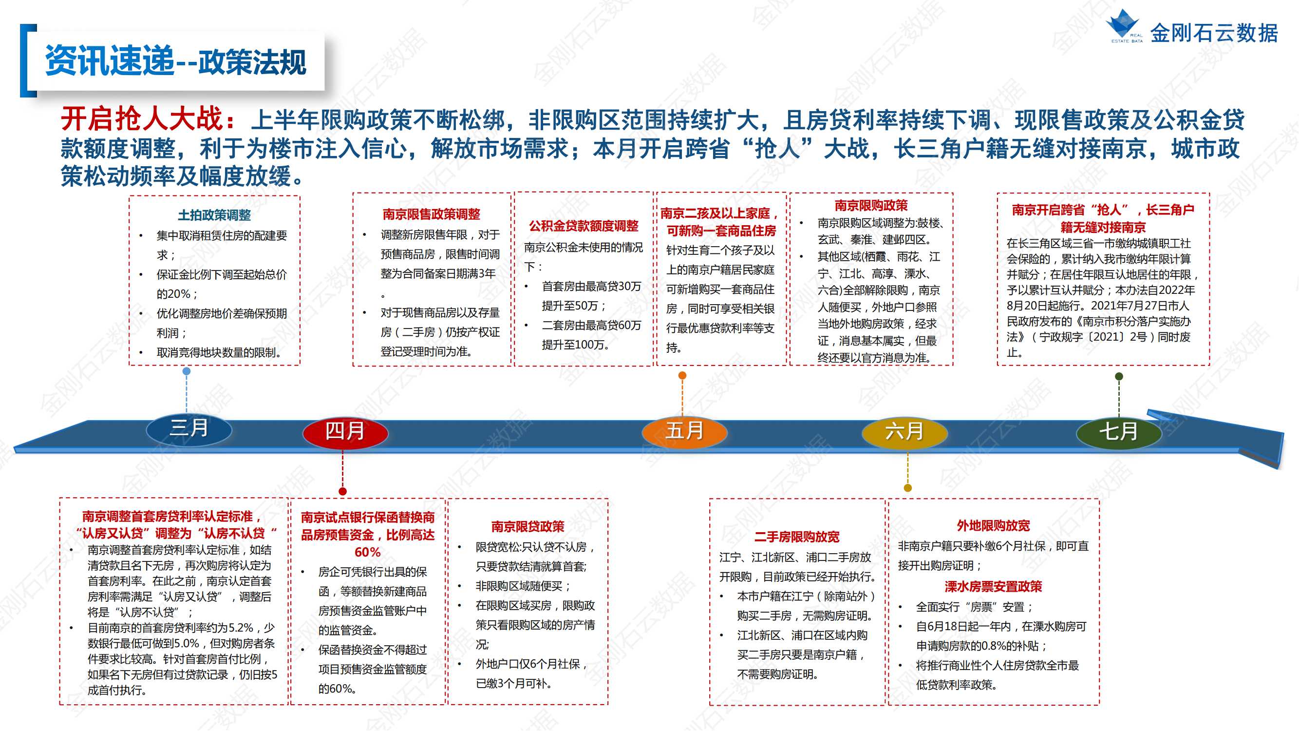 【江苏南京】2022年7月市场月报(图5)