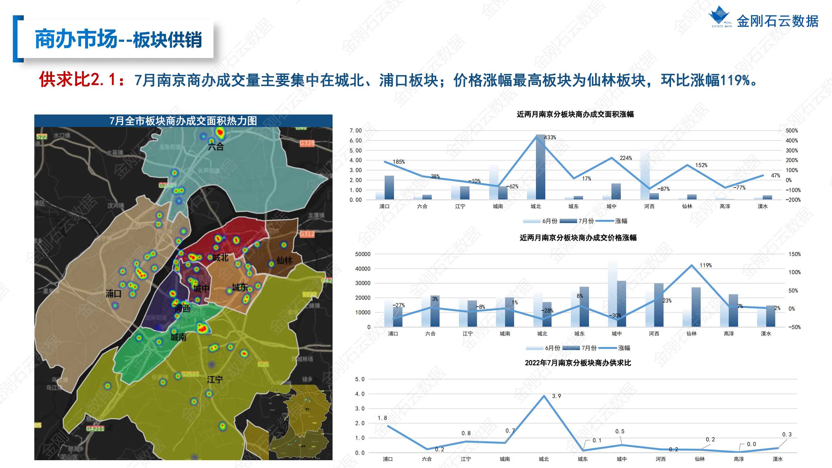 【江苏南京】2022年7月市场月报(图30)