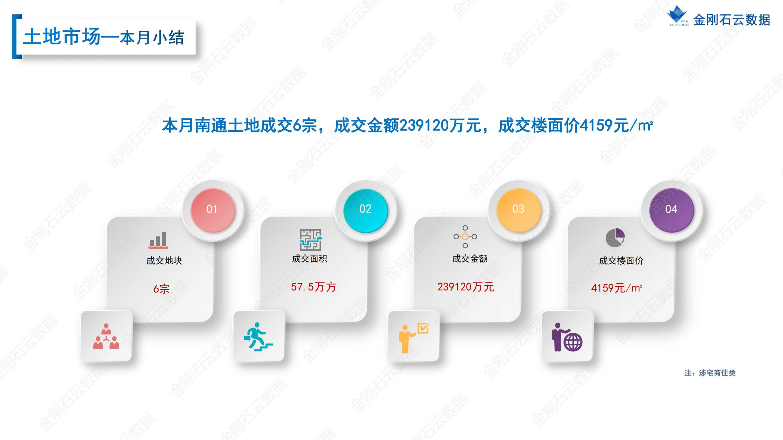 【江苏南通】2022年7月市场月报(图10)