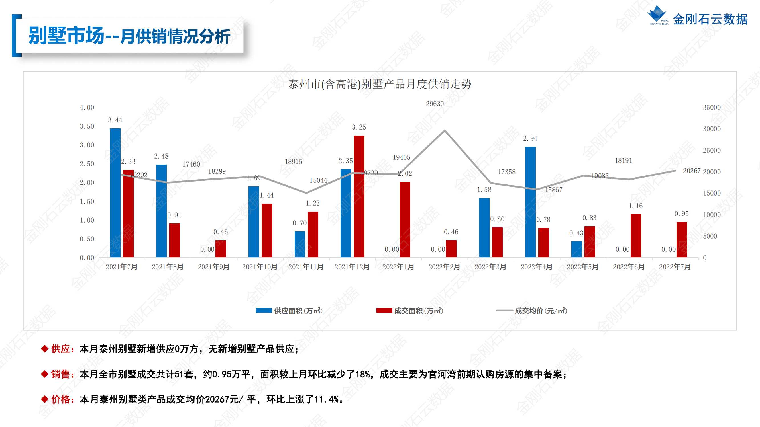 【江苏泰州】2022年7月市场总结(图22)