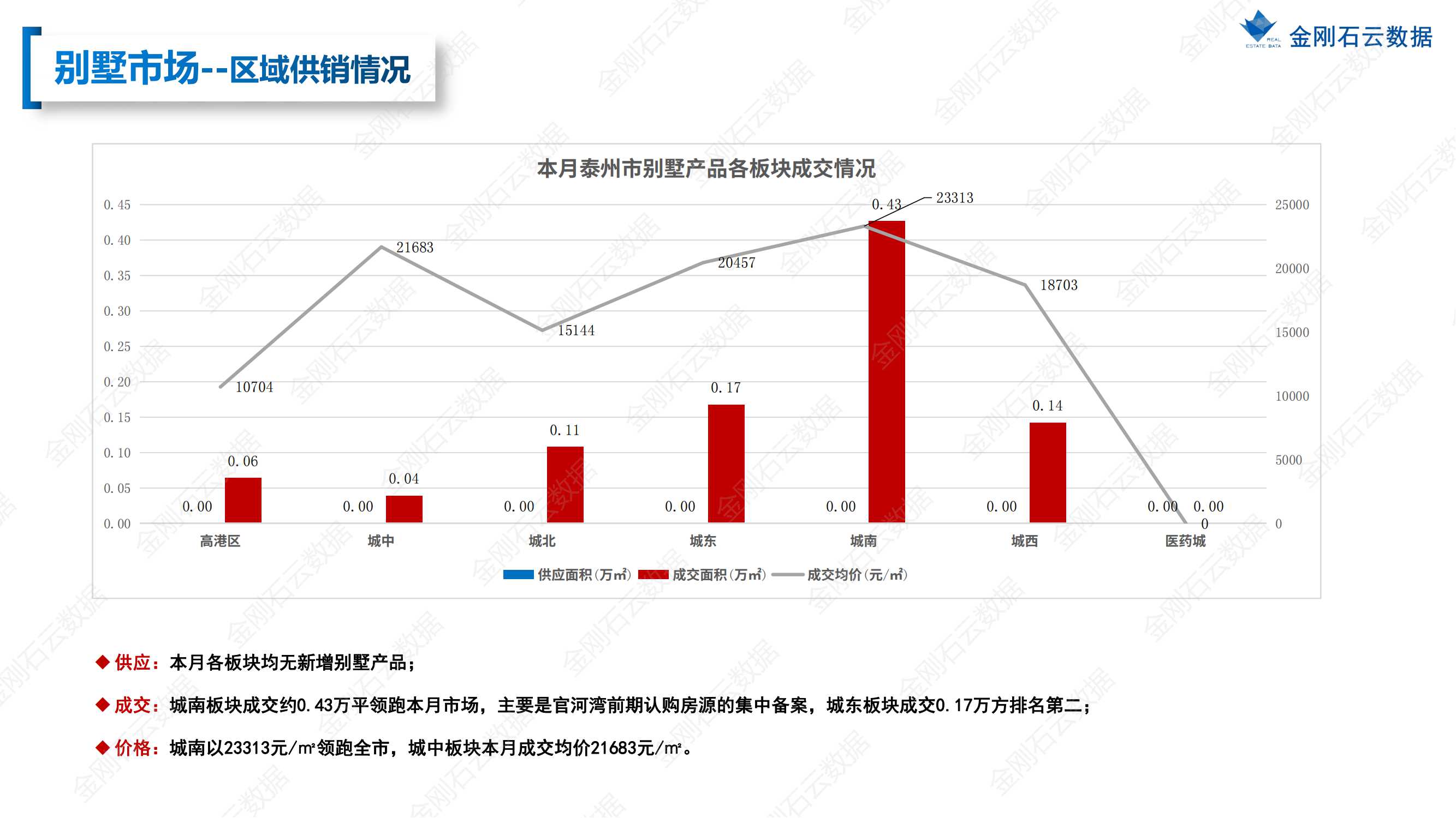 【江苏泰州】2022年7月市场总结(图24)