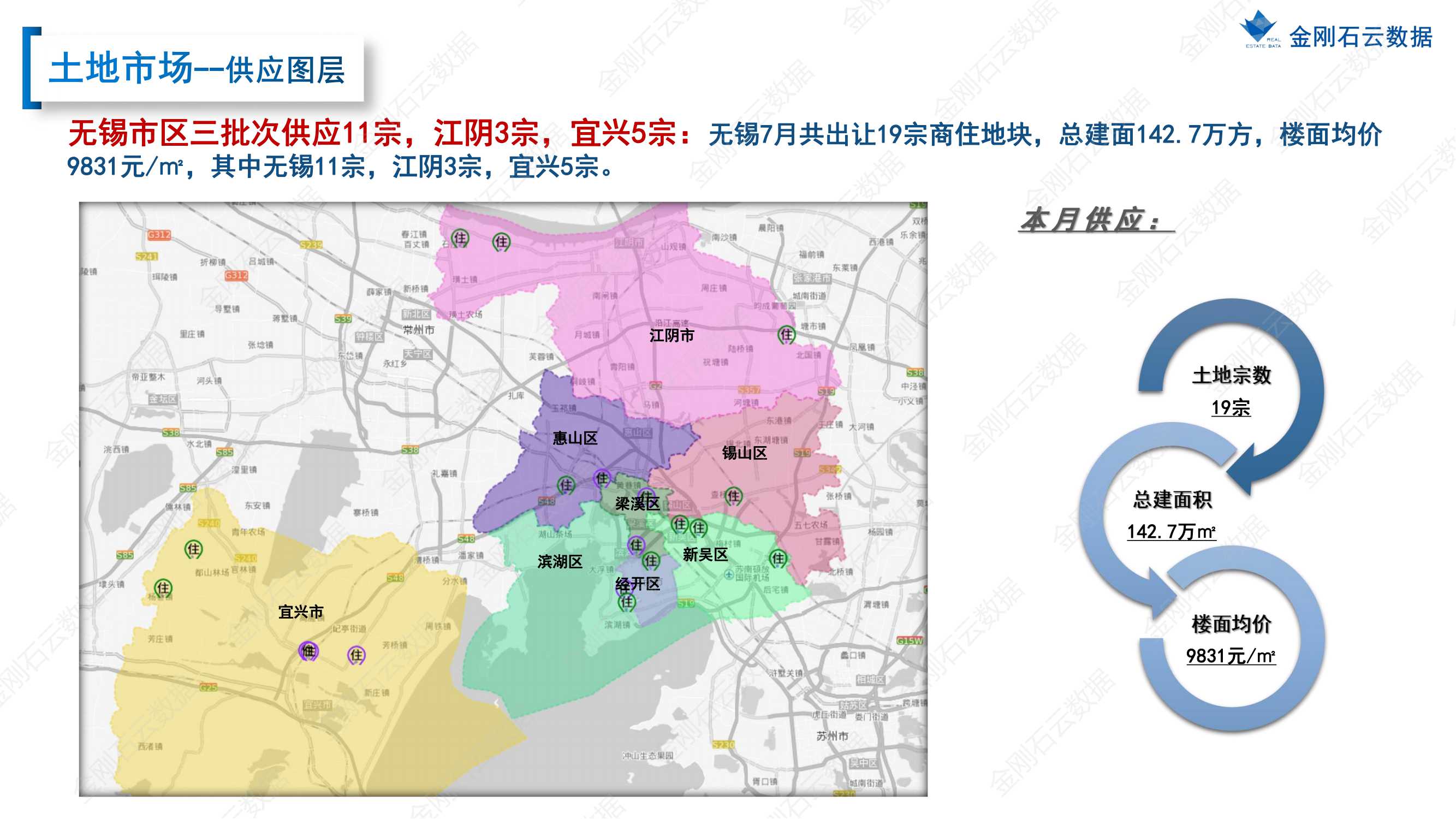【江苏无锡】2022年7月市场总结(图10)