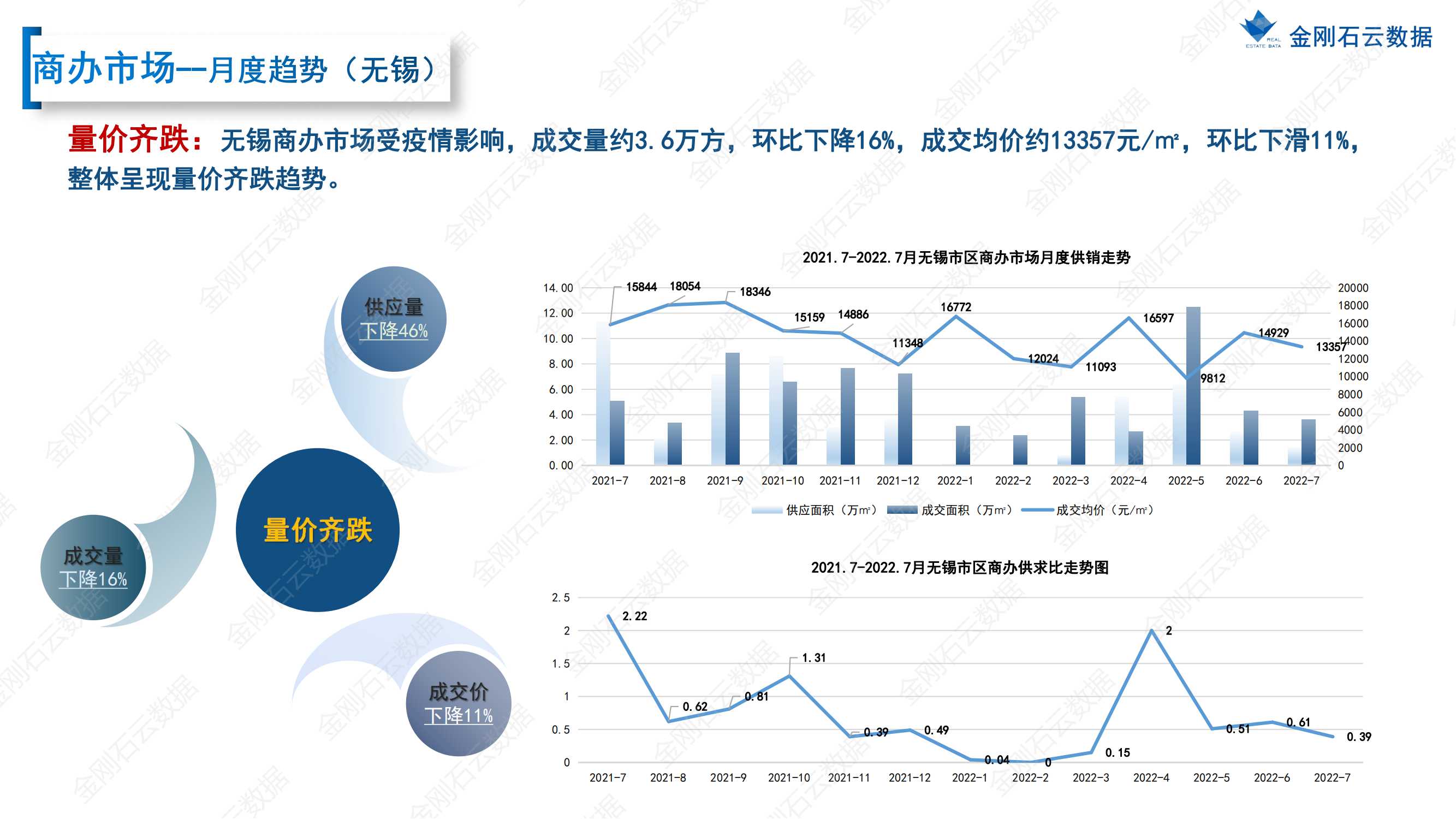 【江苏无锡】2022年7月市场总结(图26)