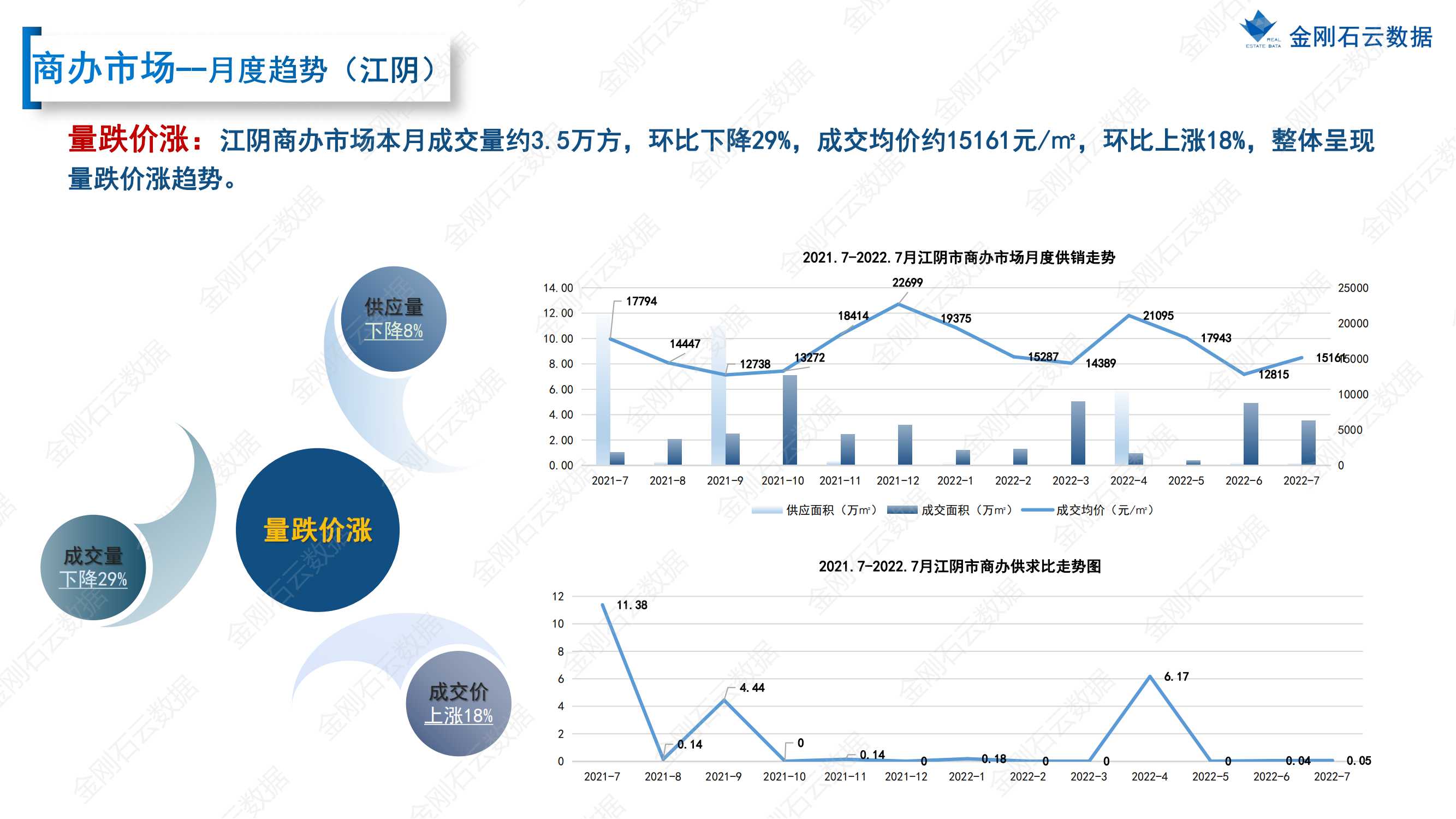 【江苏无锡】2022年7月市场总结(图27)