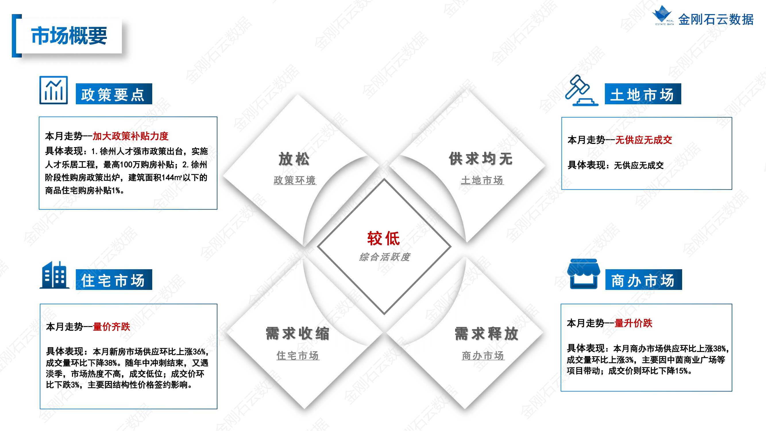 【江苏徐州】2022年7月市场总结(图3)