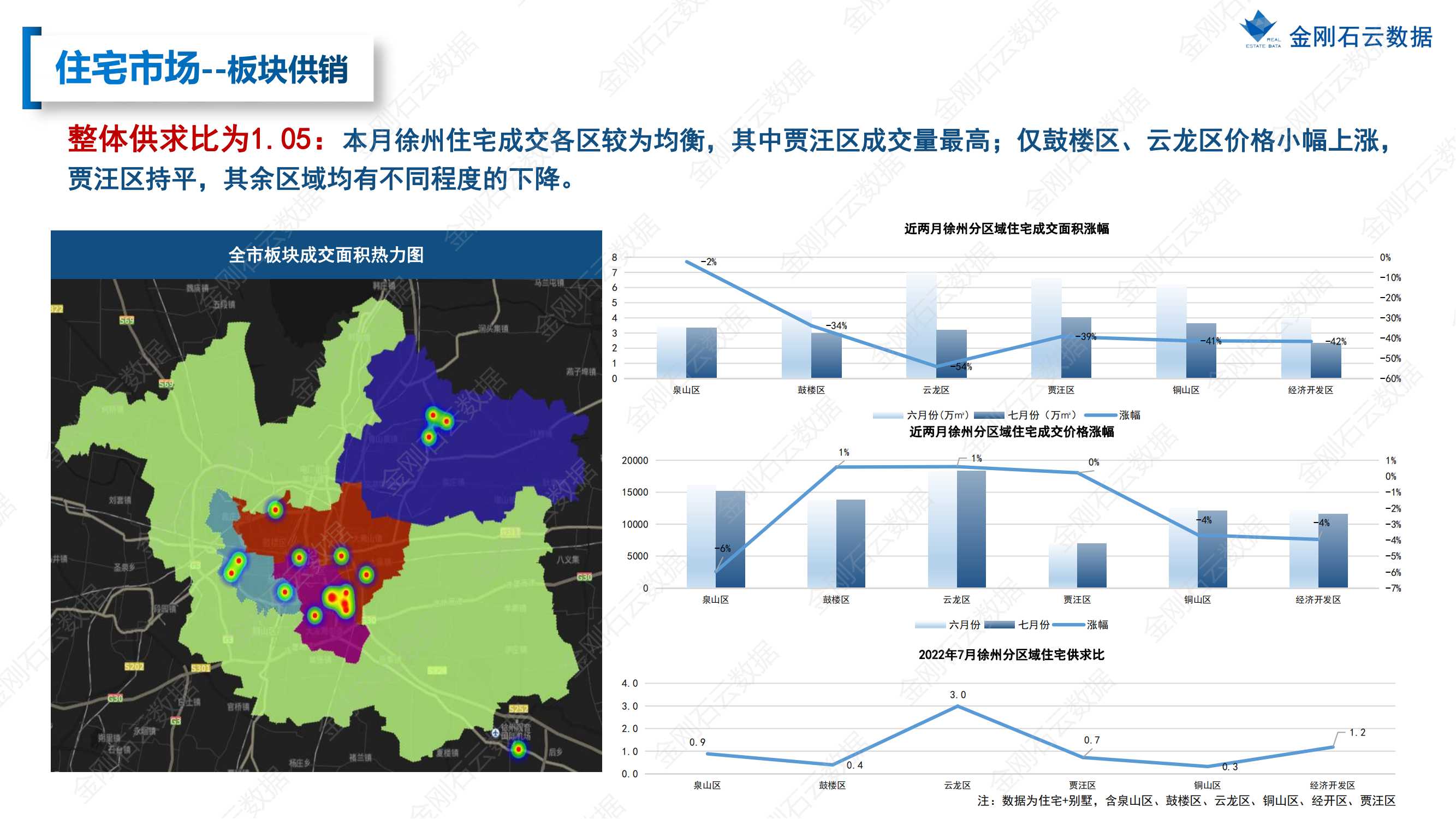 【江苏徐州】2022年7月市场总结(图13)