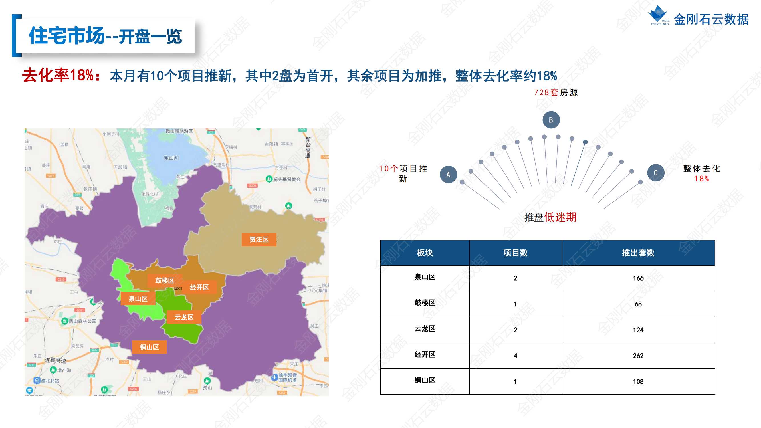 【江苏徐州】2022年7月市场总结(图14)