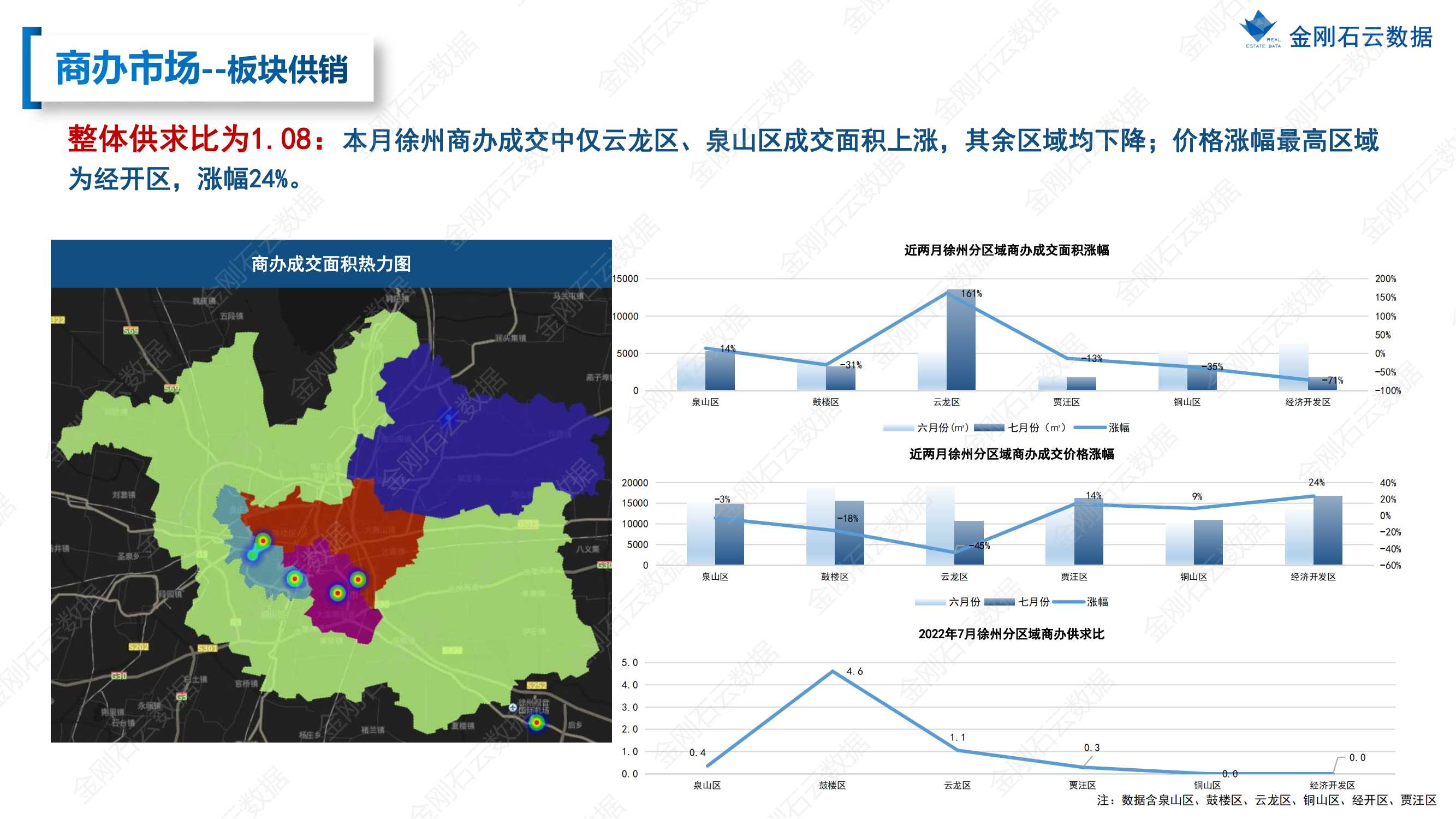 【江苏徐州】2022年7月市场总结(图21)
