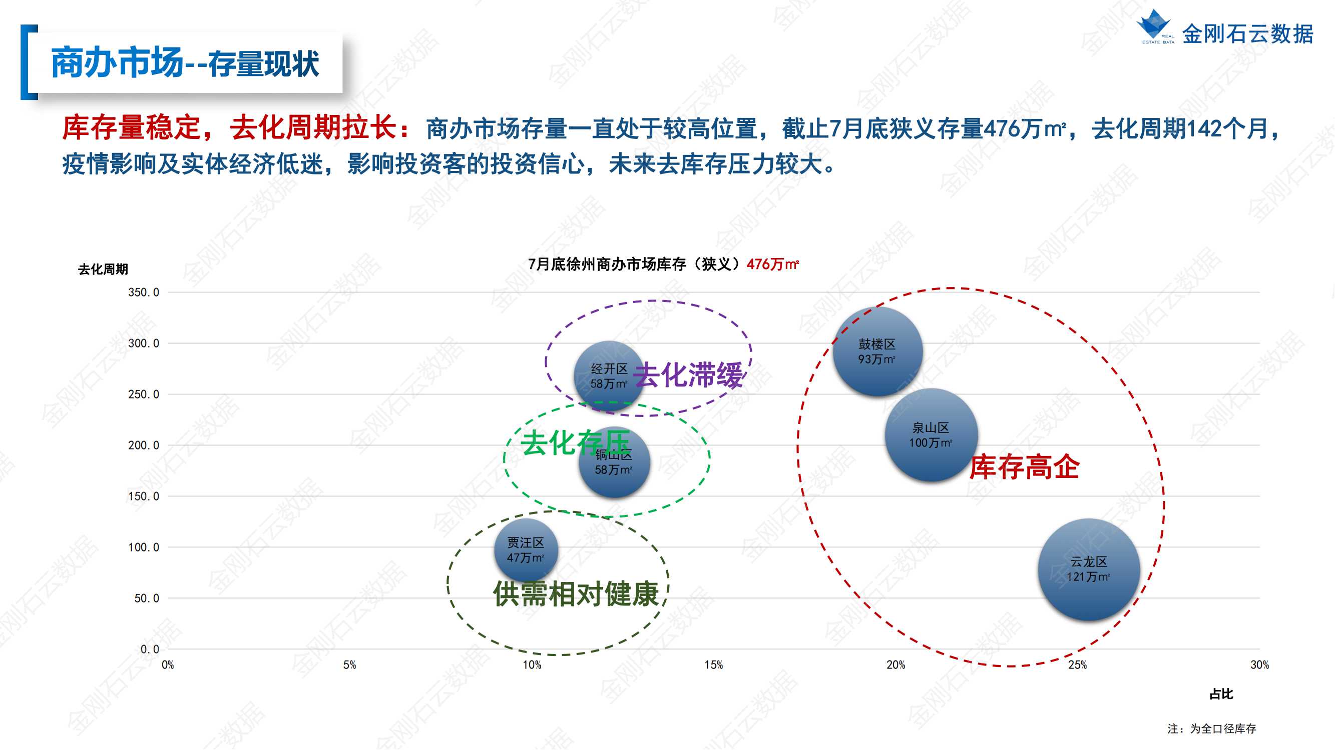 【江苏徐州】2022年7月市场总结(图23)