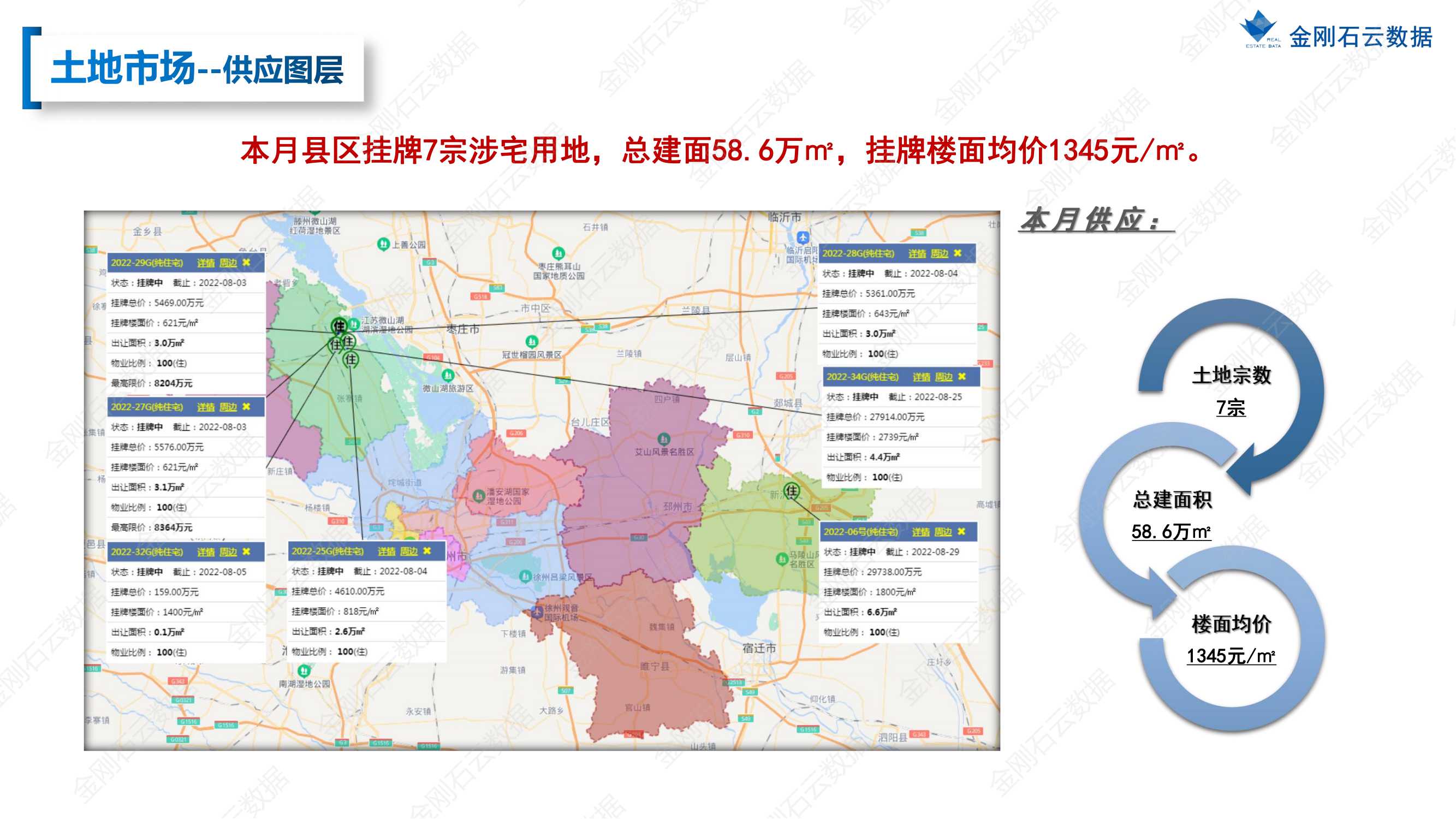 【江苏徐州】2022年7月市场总结(图27)