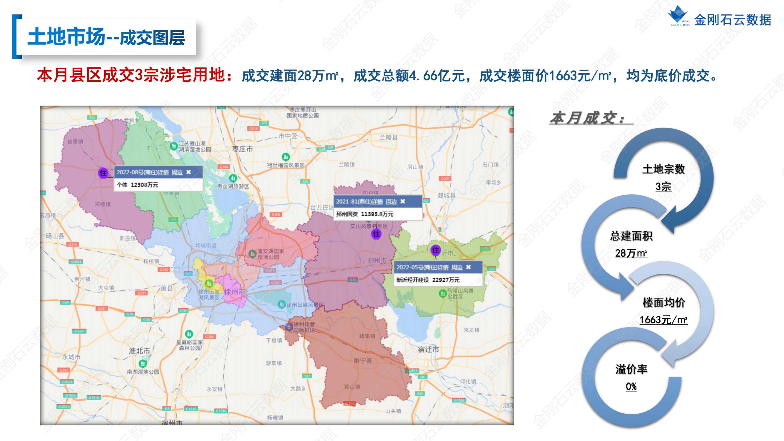 【江苏徐州】2022年7月市场总结(图30)