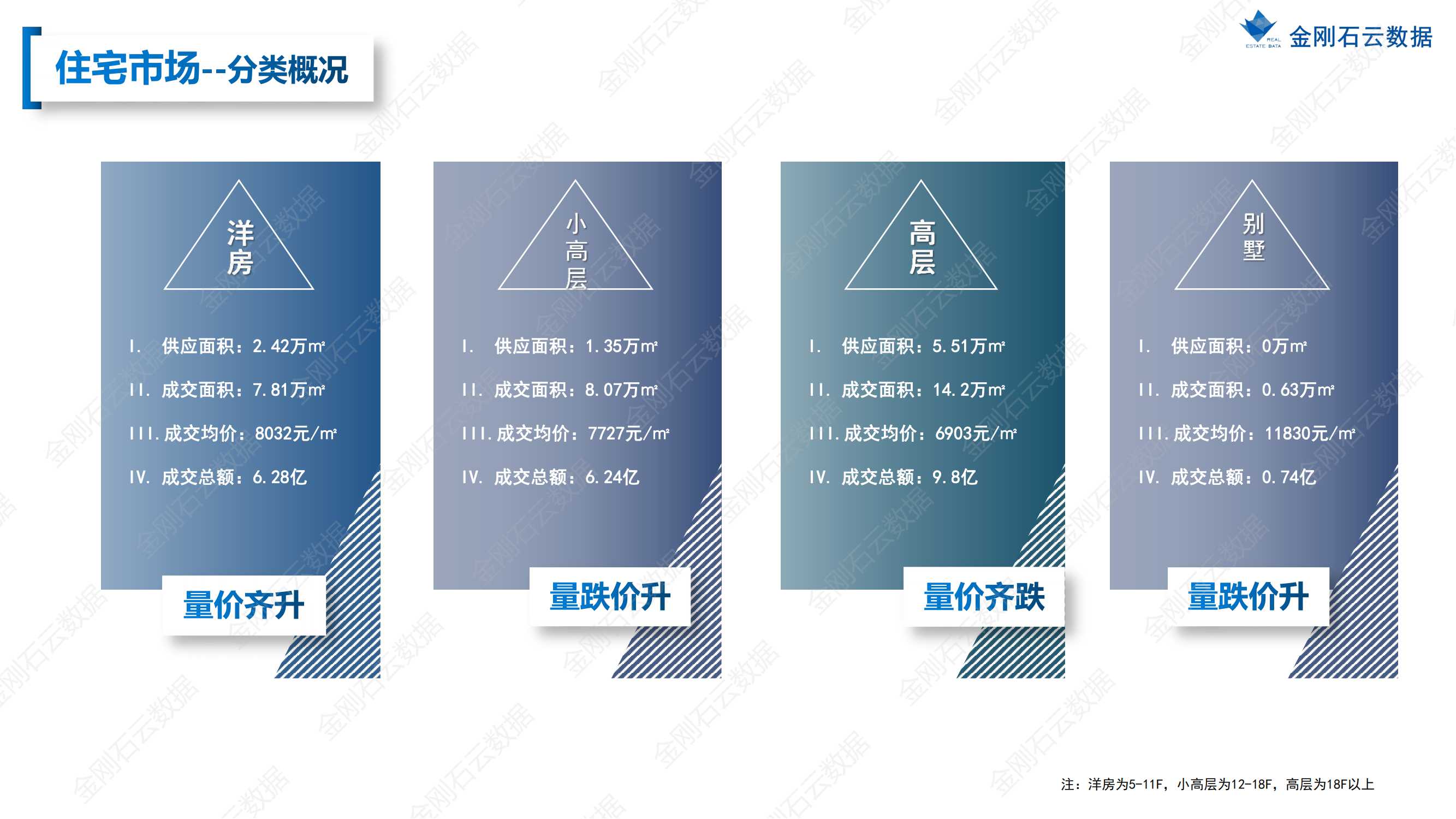 【江苏徐州】2022年7月市场总结(图33)