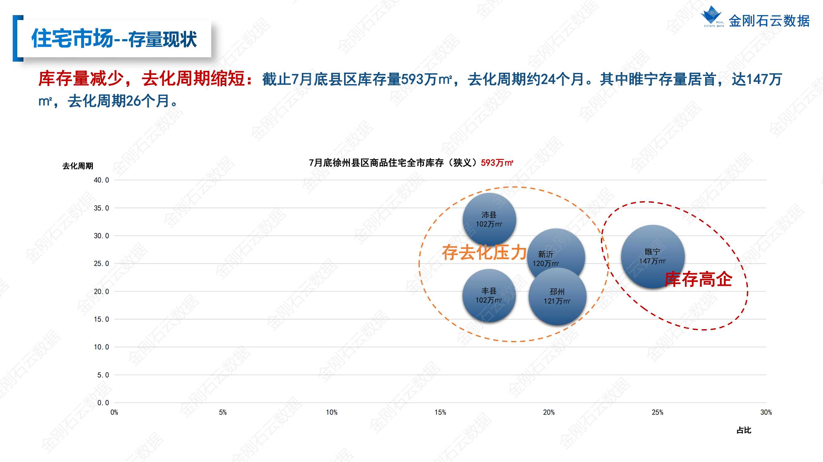 【江苏徐州】2022年7月市场总结(图37)