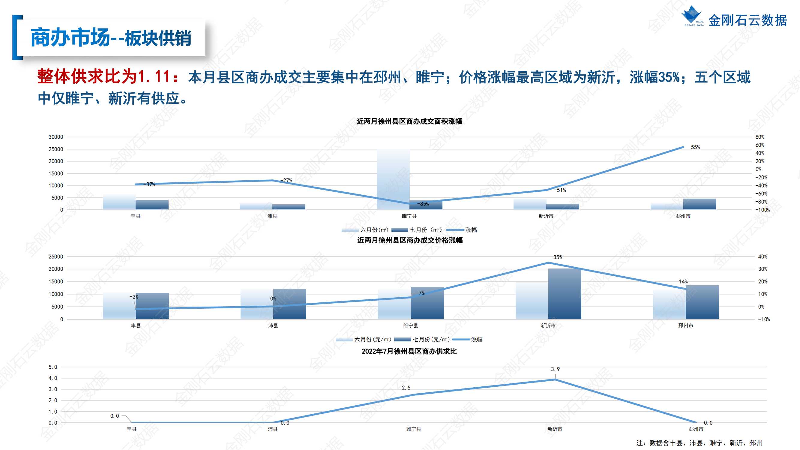 【江苏徐州】2022年7月市场总结(图41)