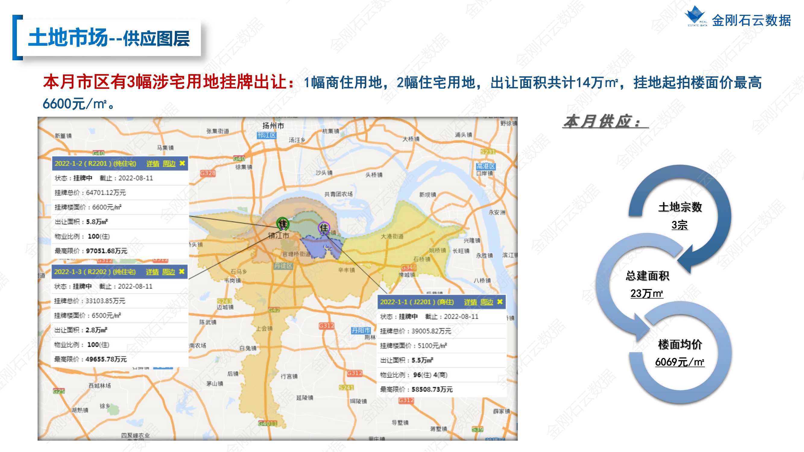 【江苏镇江】2022年7月市场总结(图8)