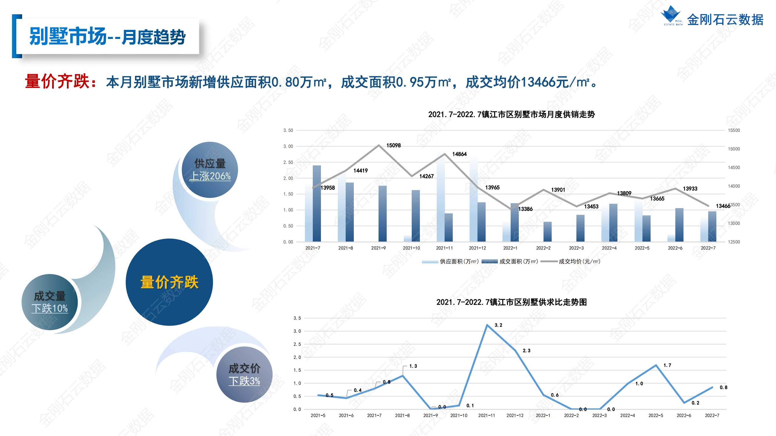 【江苏镇江】2022年7月市场总结(图19)