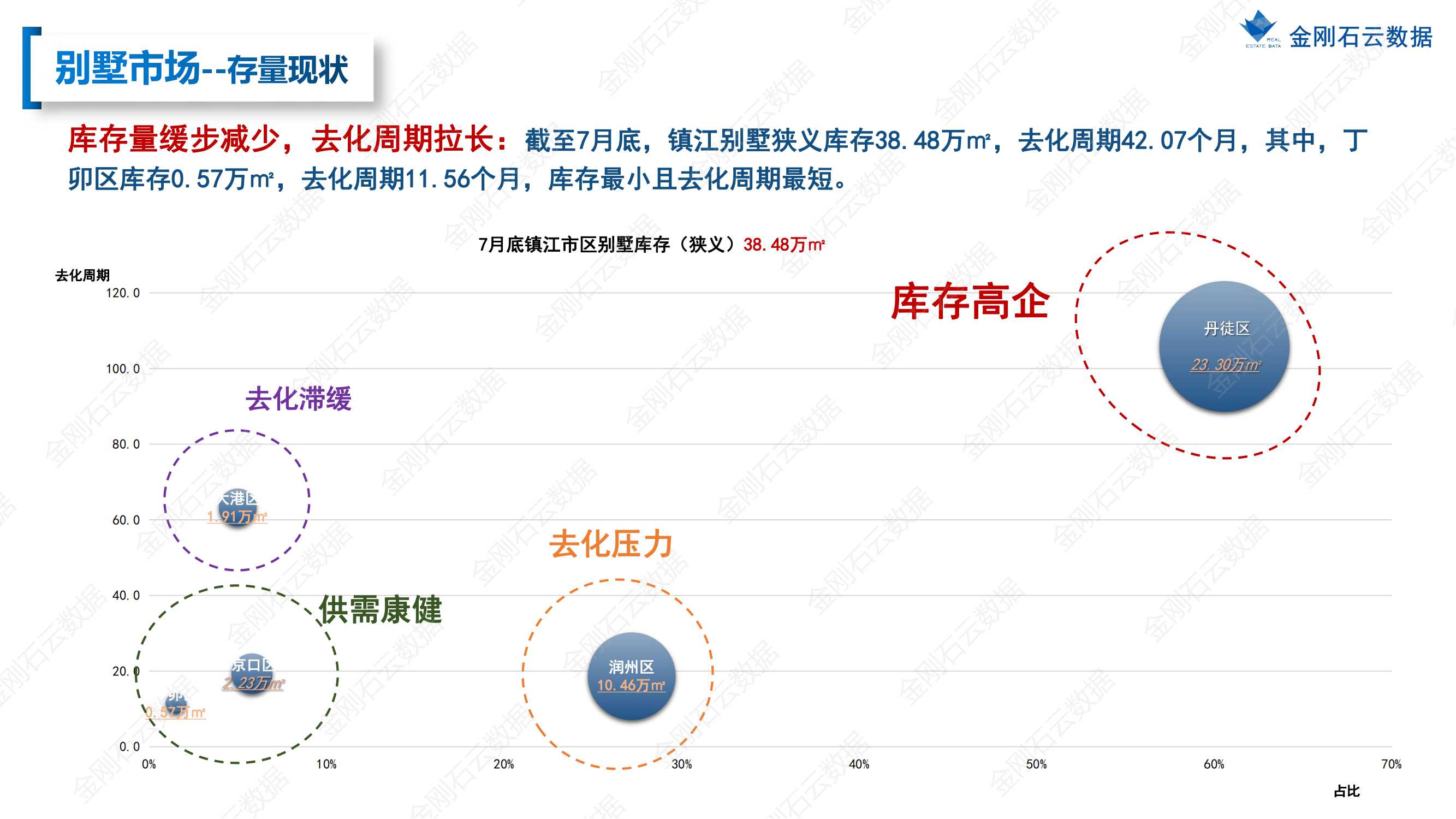 【江苏镇江】2022年7月市场总结(图21)