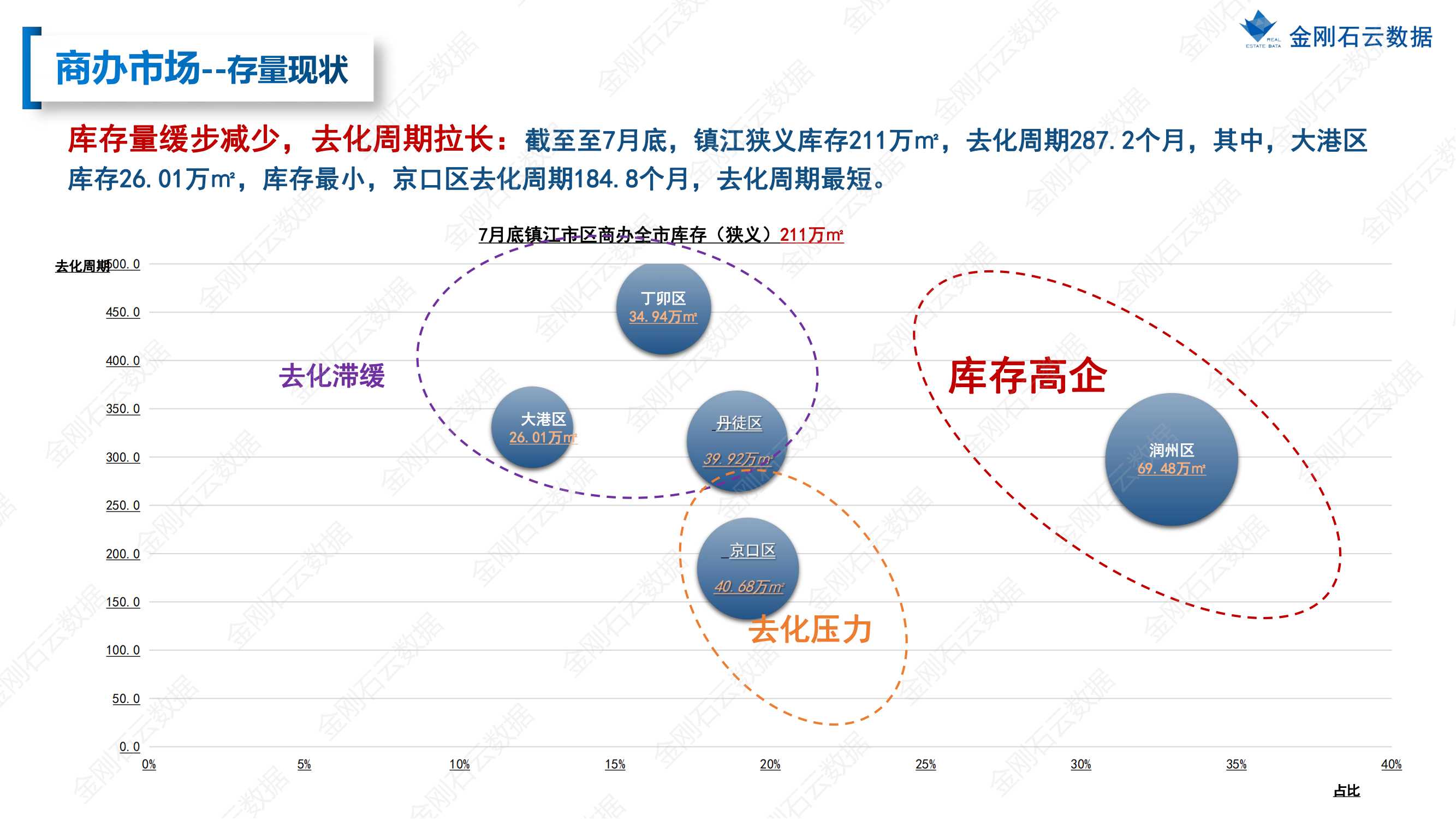【江苏镇江】2022年7月市场总结(图27)