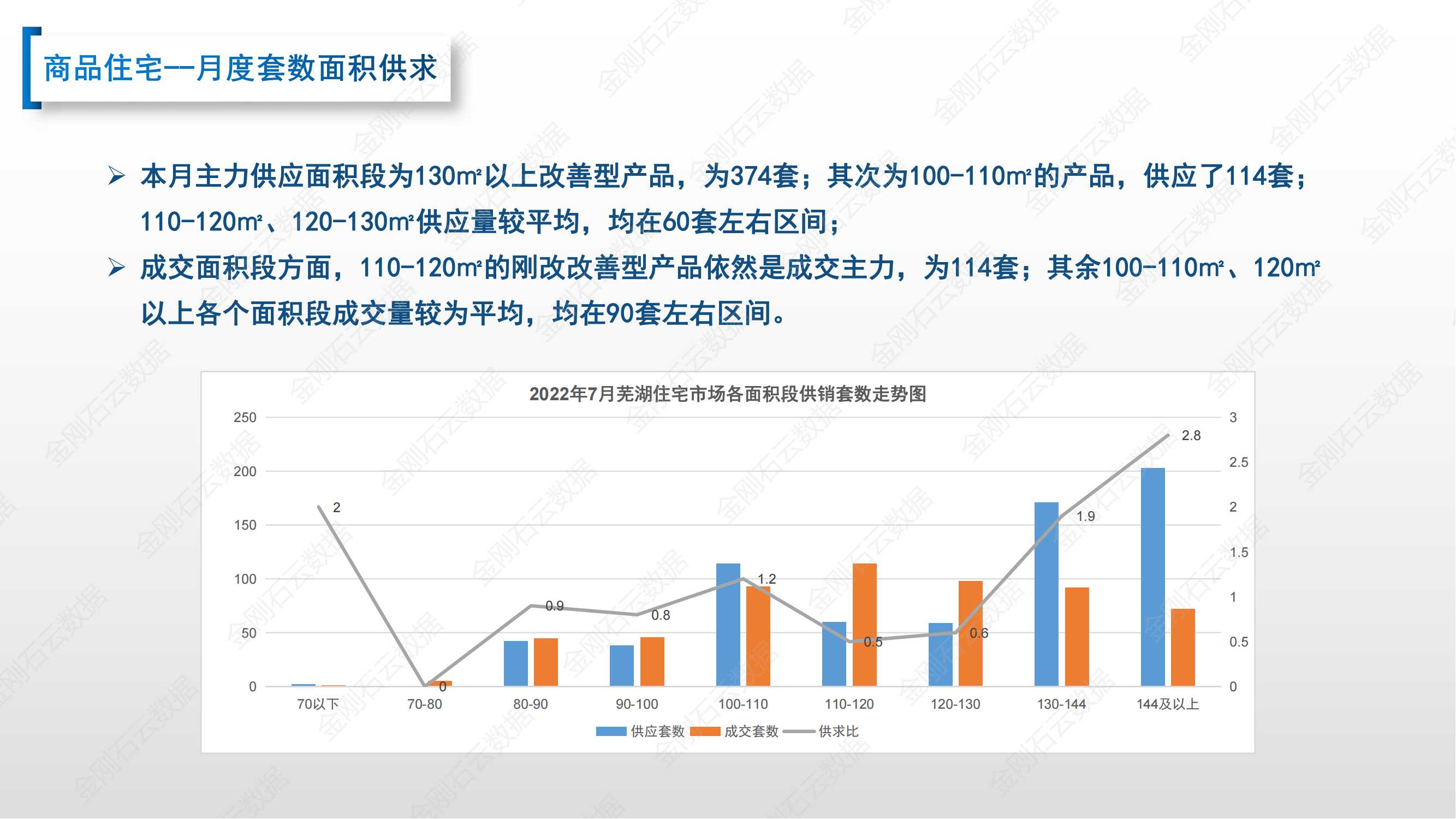 【安徽芜湖】2022年7月市场总结(图12)