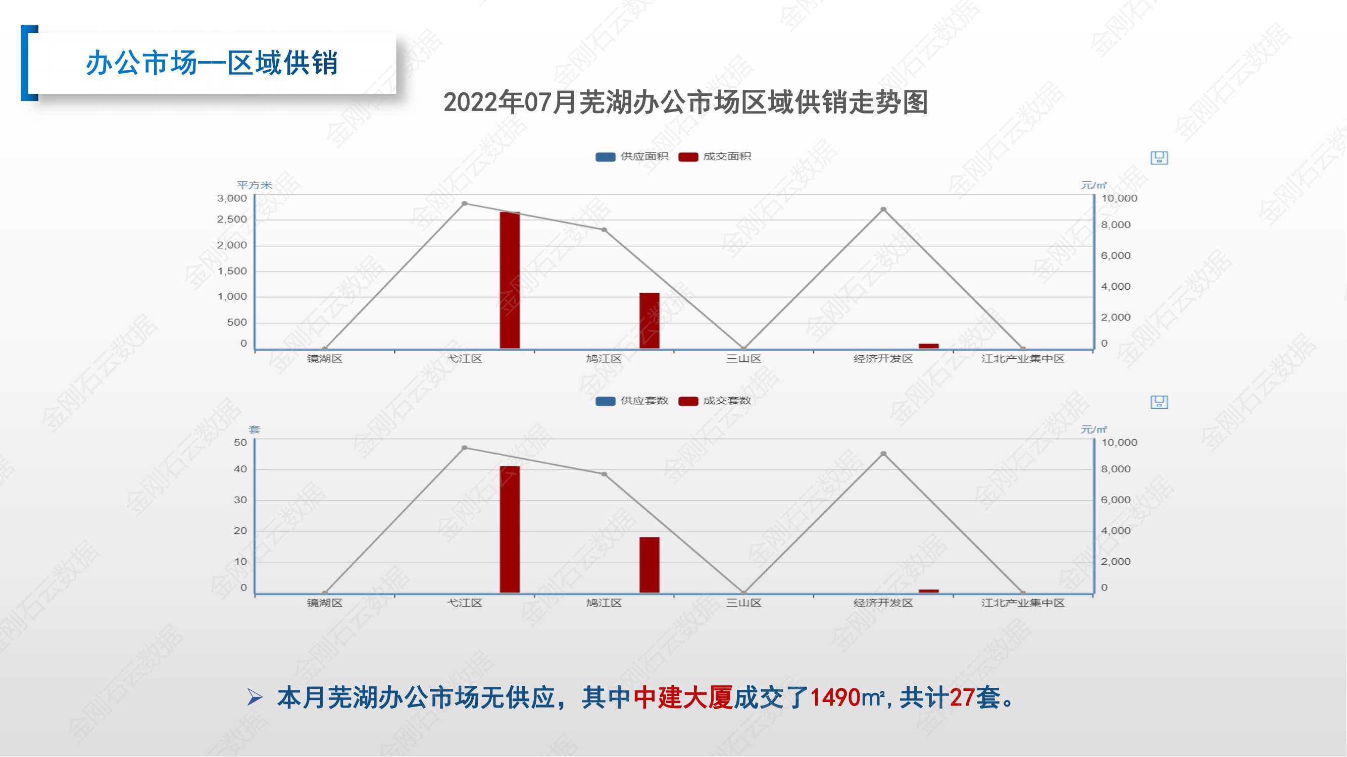 【安徽芜湖】2022年7月市场总结(图19)