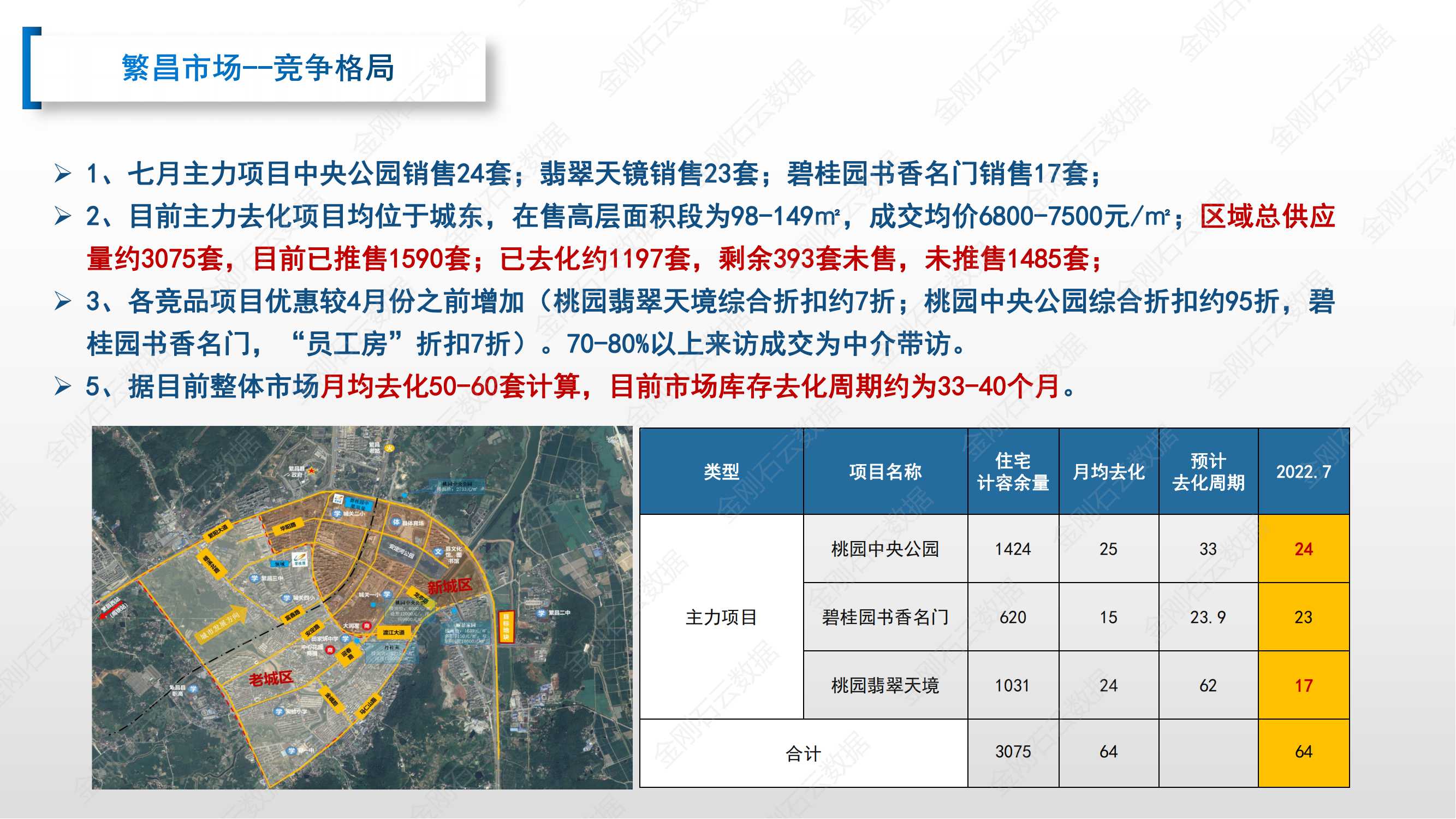 【安徽芜湖】2022年7月市场总结(图24)