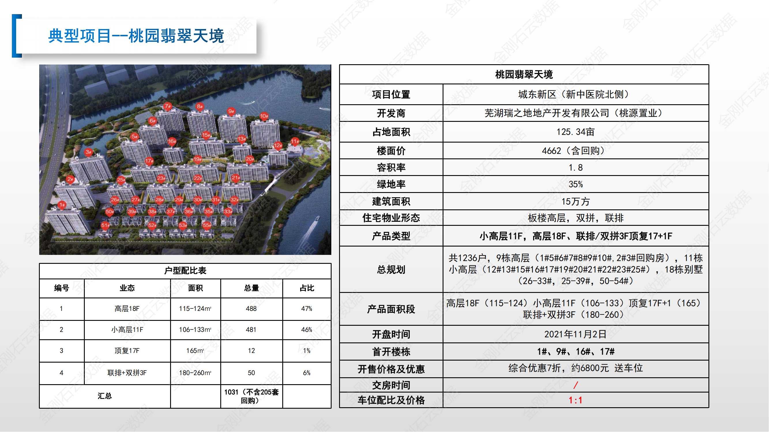 【安徽芜湖】2022年7月市场总结(图25)