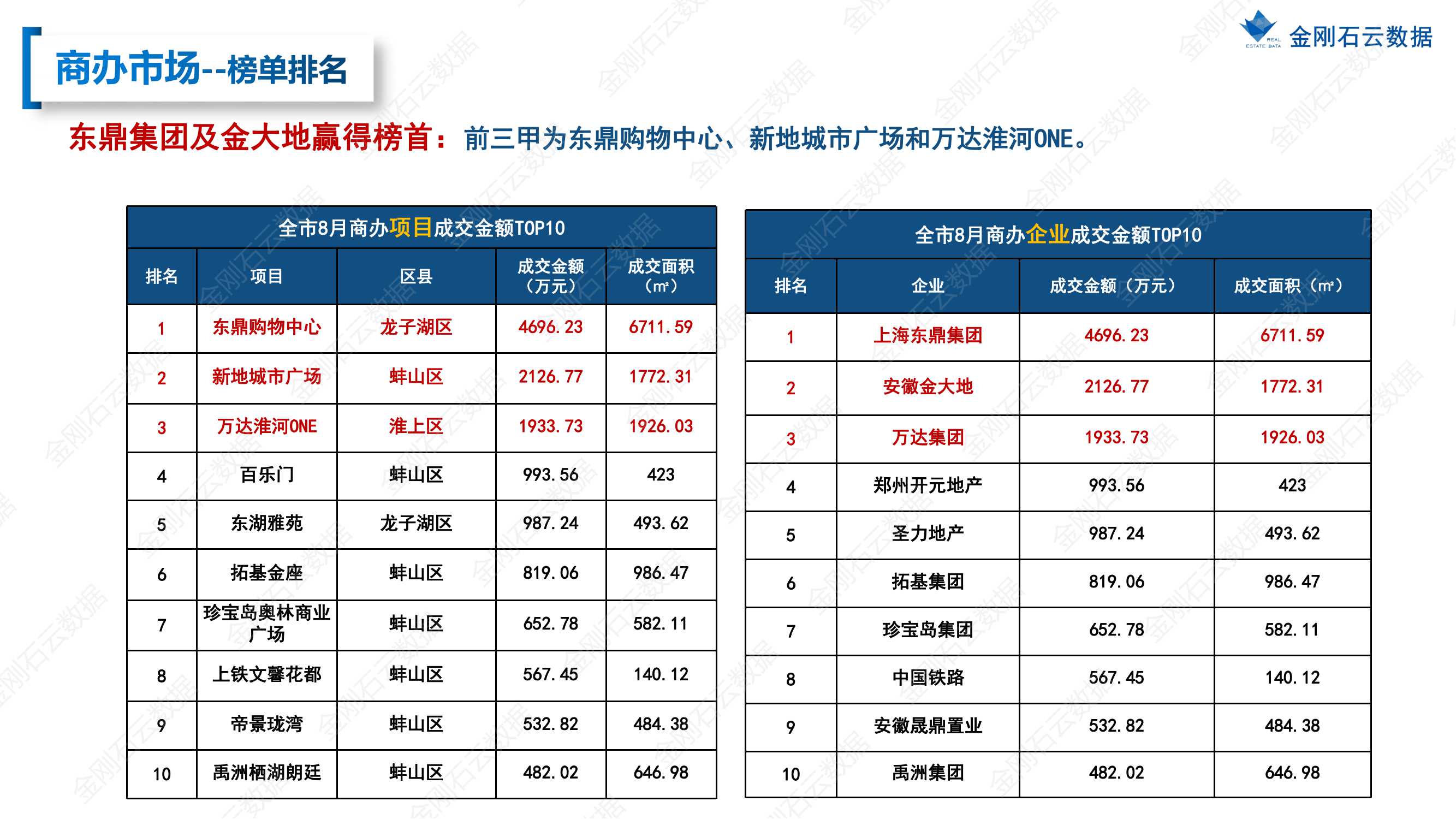 蚌埠2022年8月市场总结(图21)